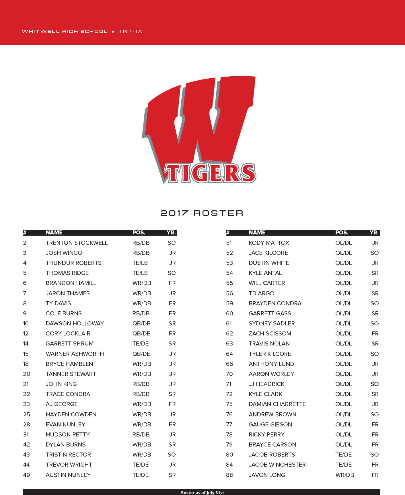 Whitwell.Roster