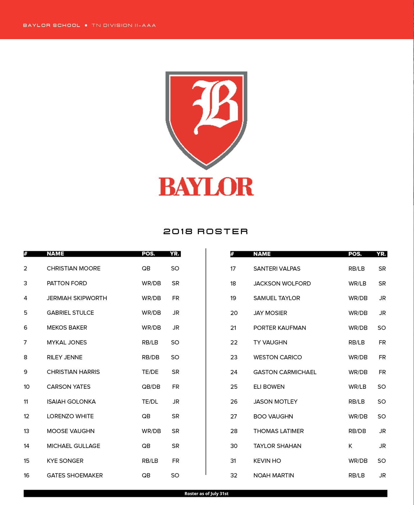 Baylor High School Football 2018 Roster in Chattanooga