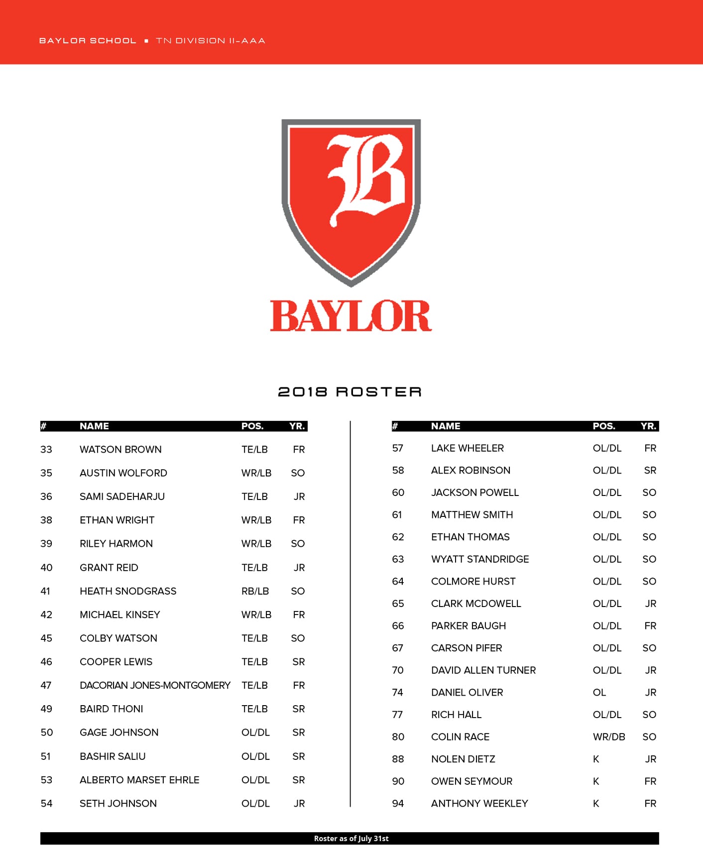 Baylor High School Football 2018 Roster in Chattanooga