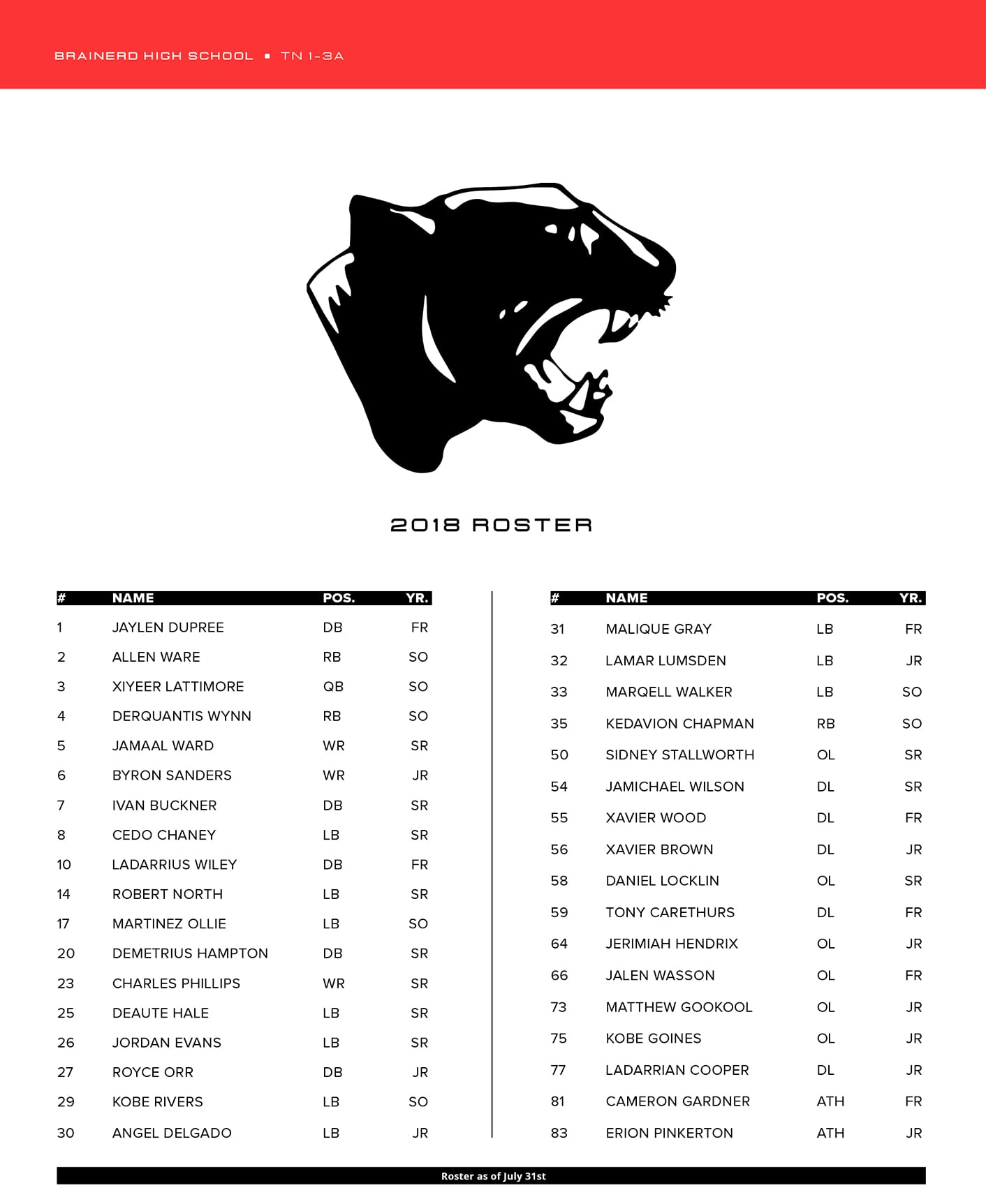 Brainerd High School football 2018 roster in chattanooga