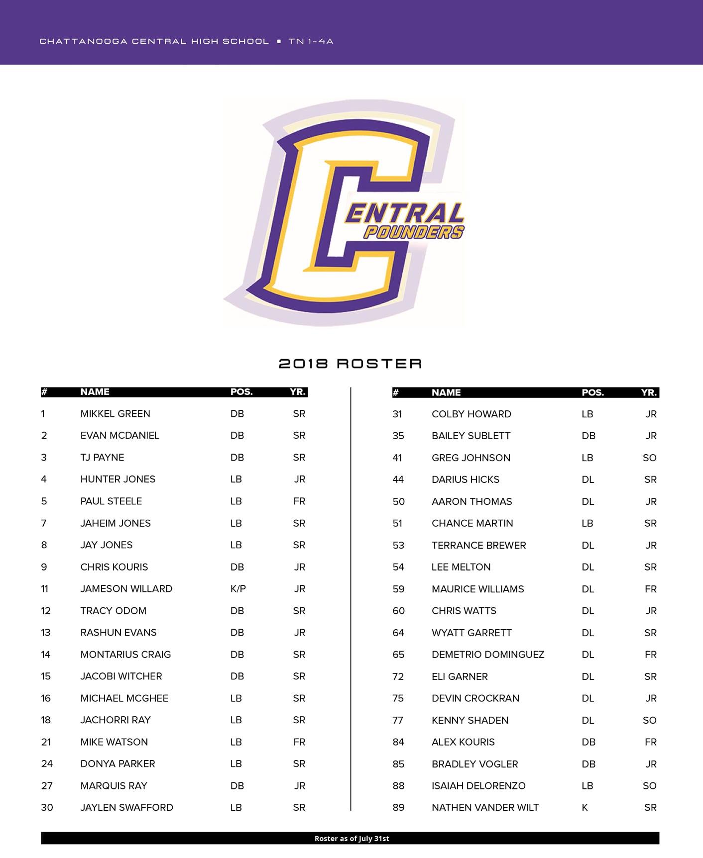 Chattanooga Central High School Football 2018 Roster