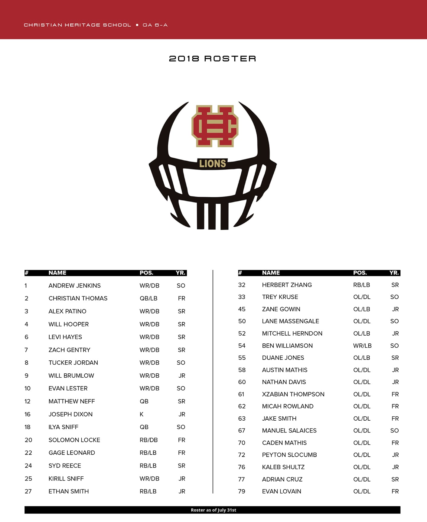 Christian Heritage School High School Football 2018 roster in Chattanooga