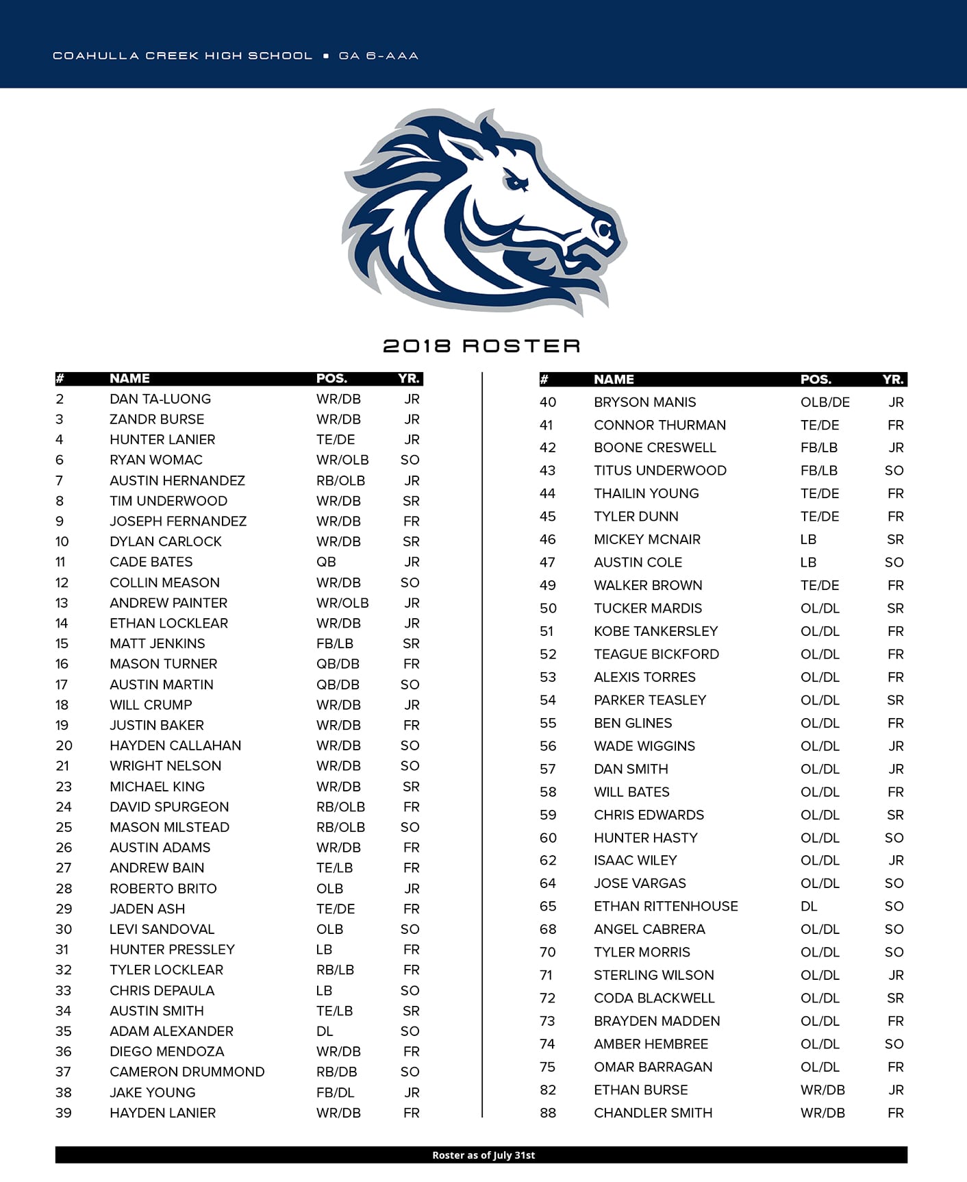 Coahulla Creek High School Football 2018 roster in Chattanooga
