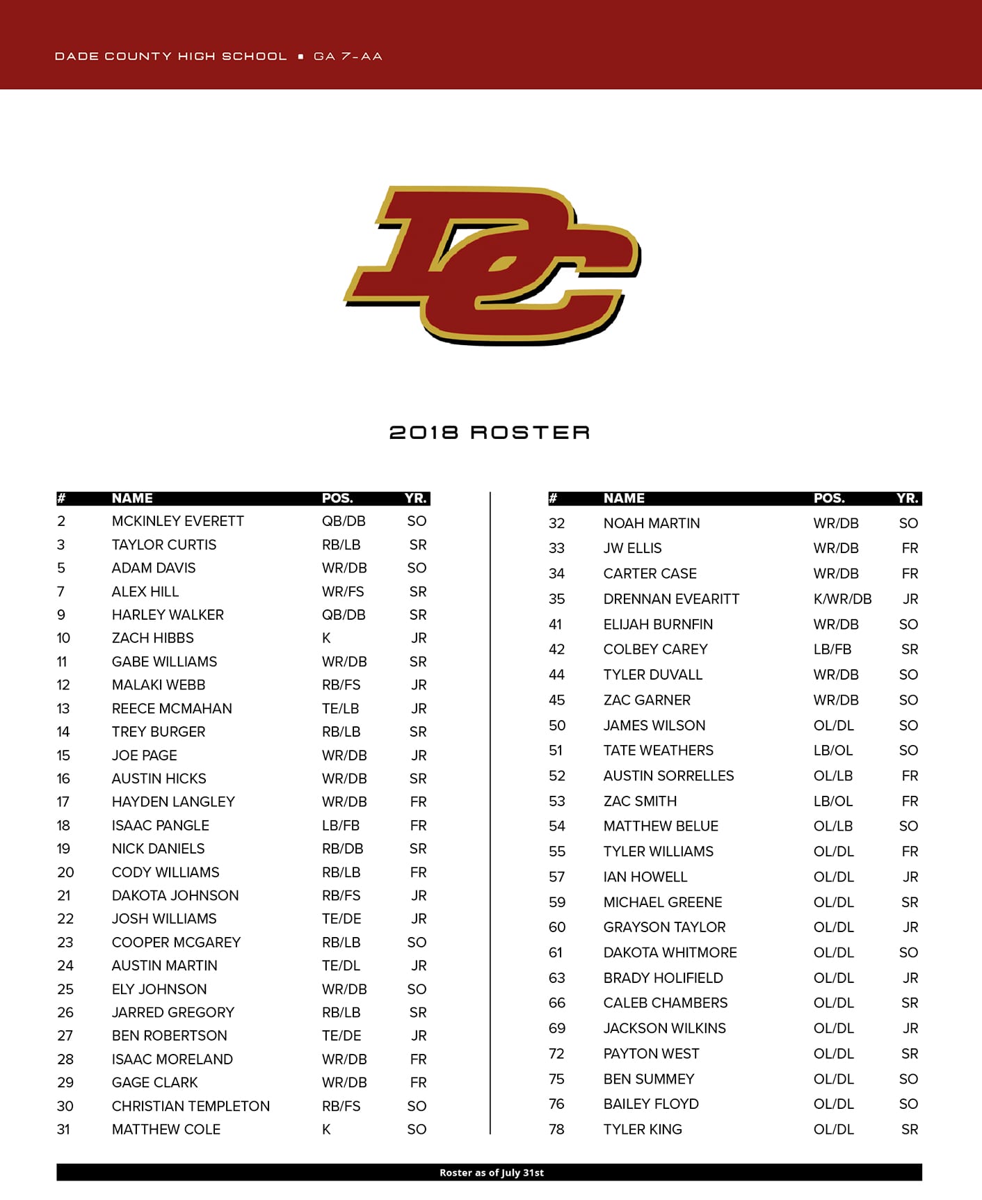 Dade County High School Football 2018 roster in Chattanooga