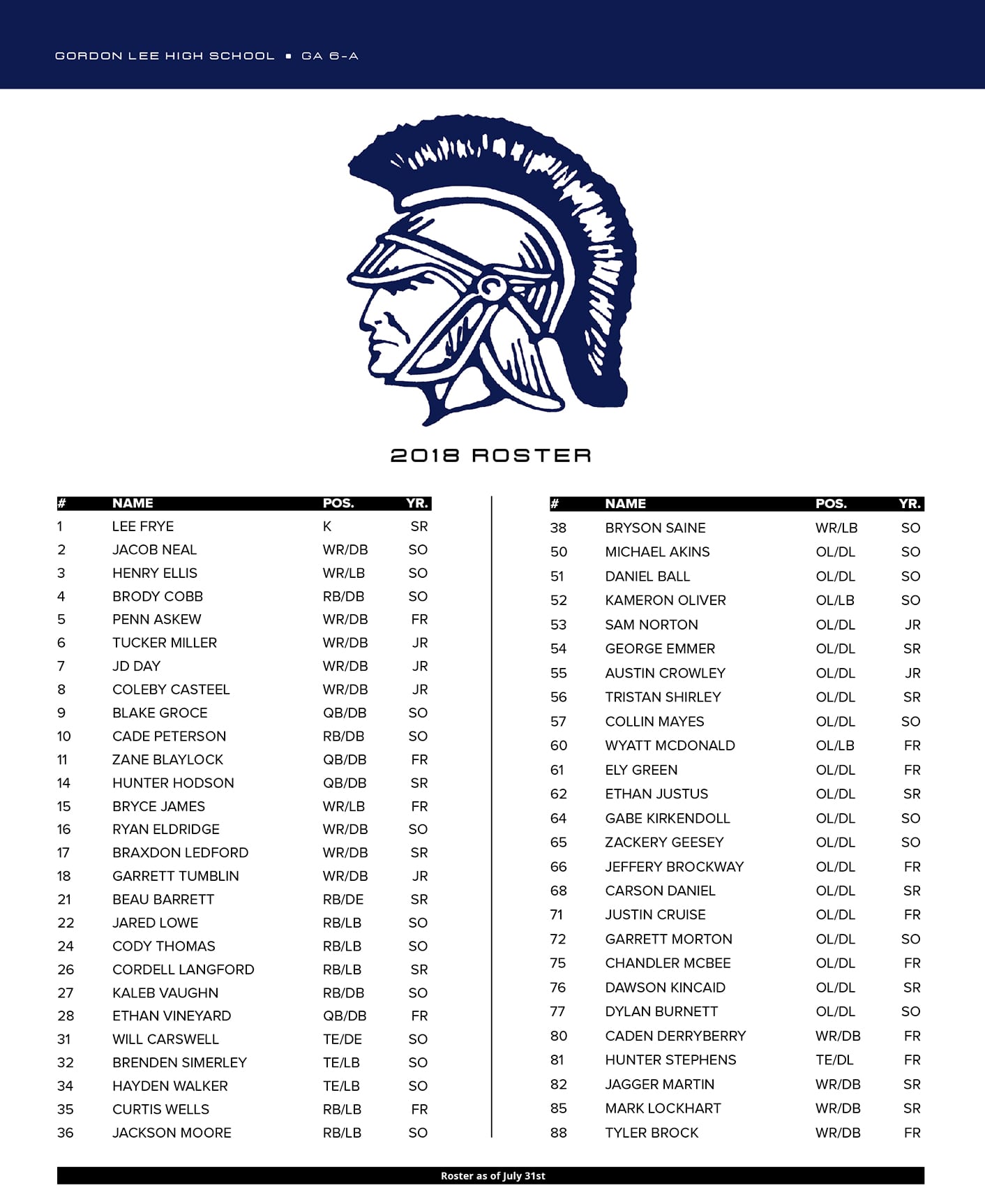Gordon Lee High School Football 2018 roster in Chattanooga