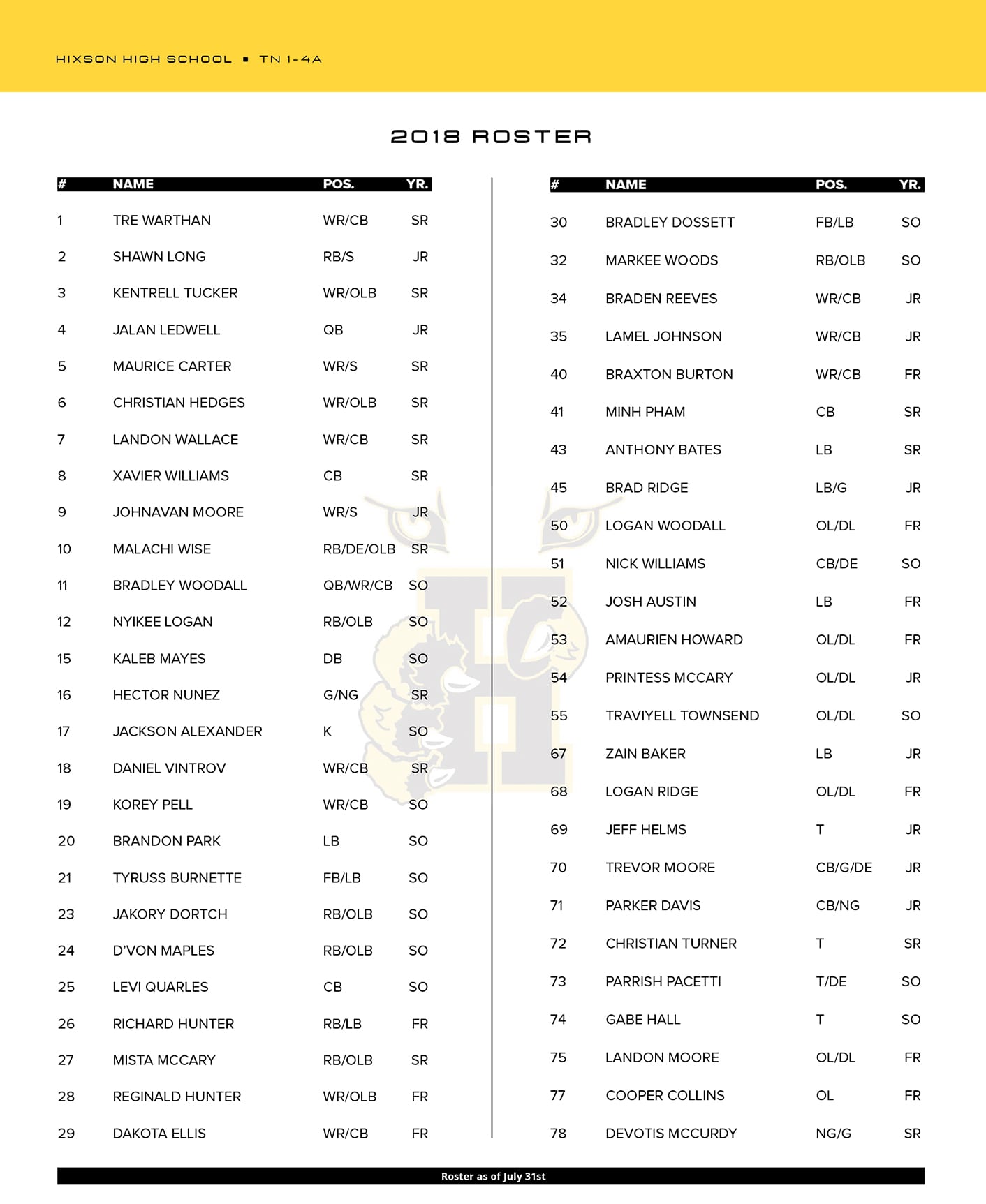 Hixson High School Football 2018 roster in Chattanooga