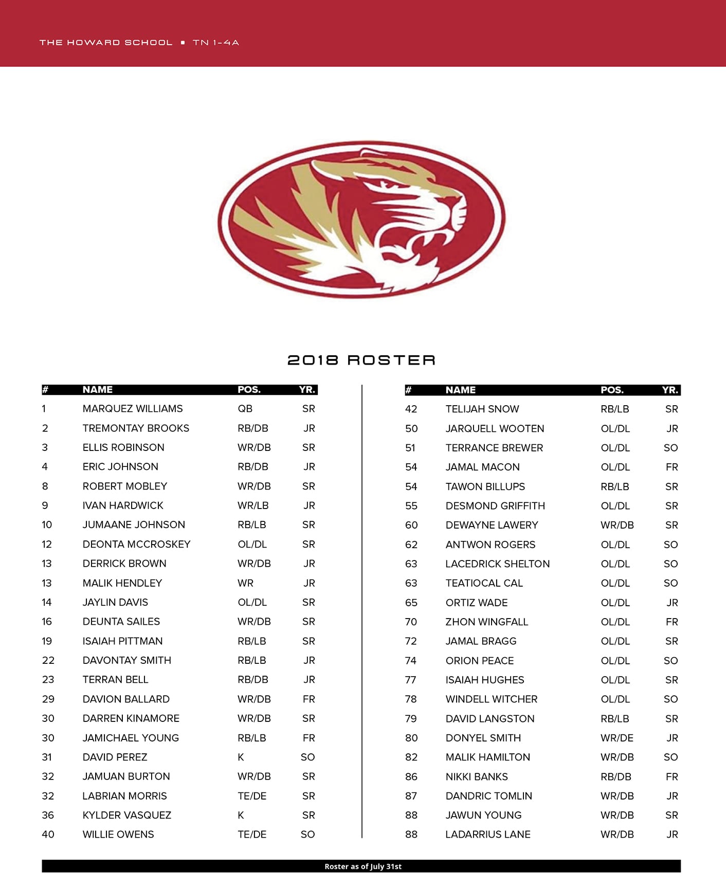 The Howard School High School Football 2018 roster in Chattanooga