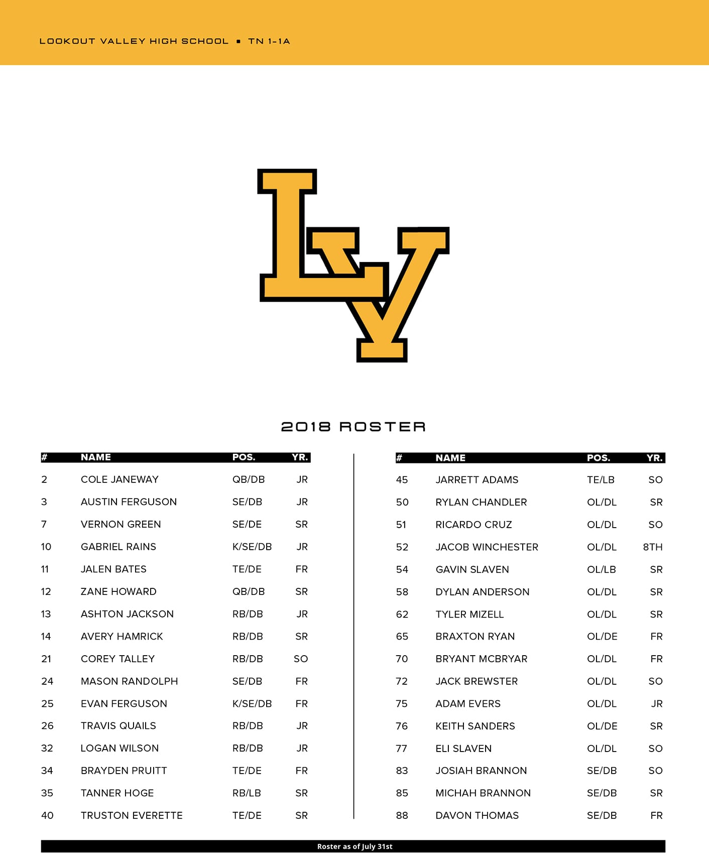Lookout Valley High School football 2018 roster in Chattanooga