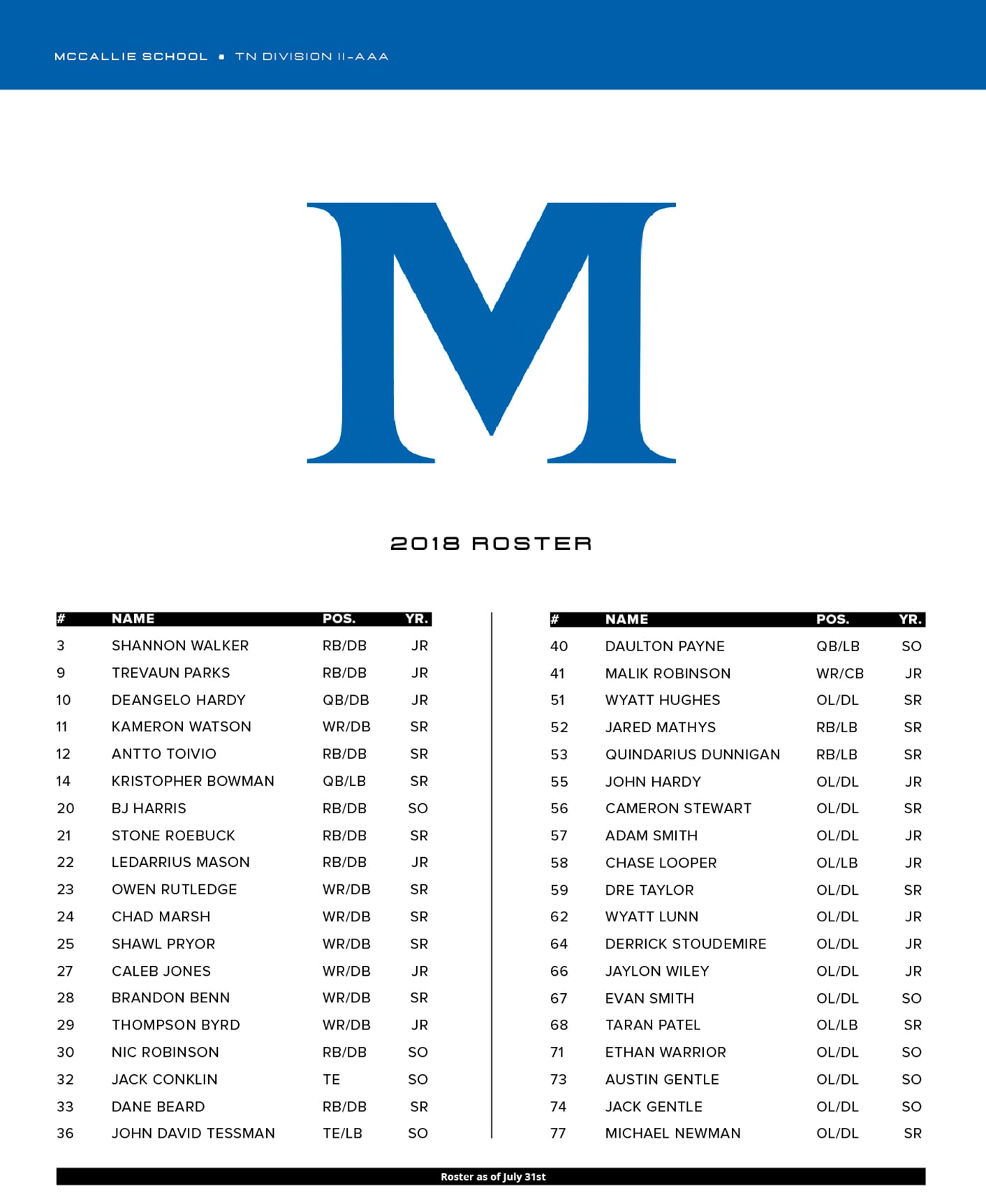 McCallie High School Football Team 2018 Roster in Chattanooga