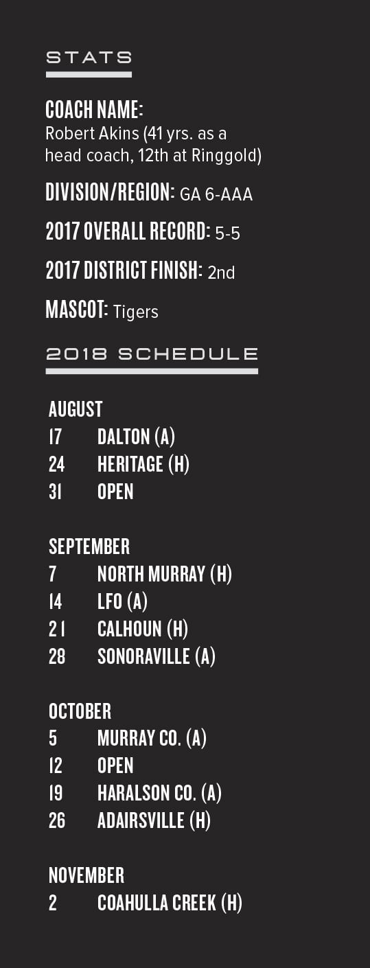 Ringgold High School 2018 FootballFootball