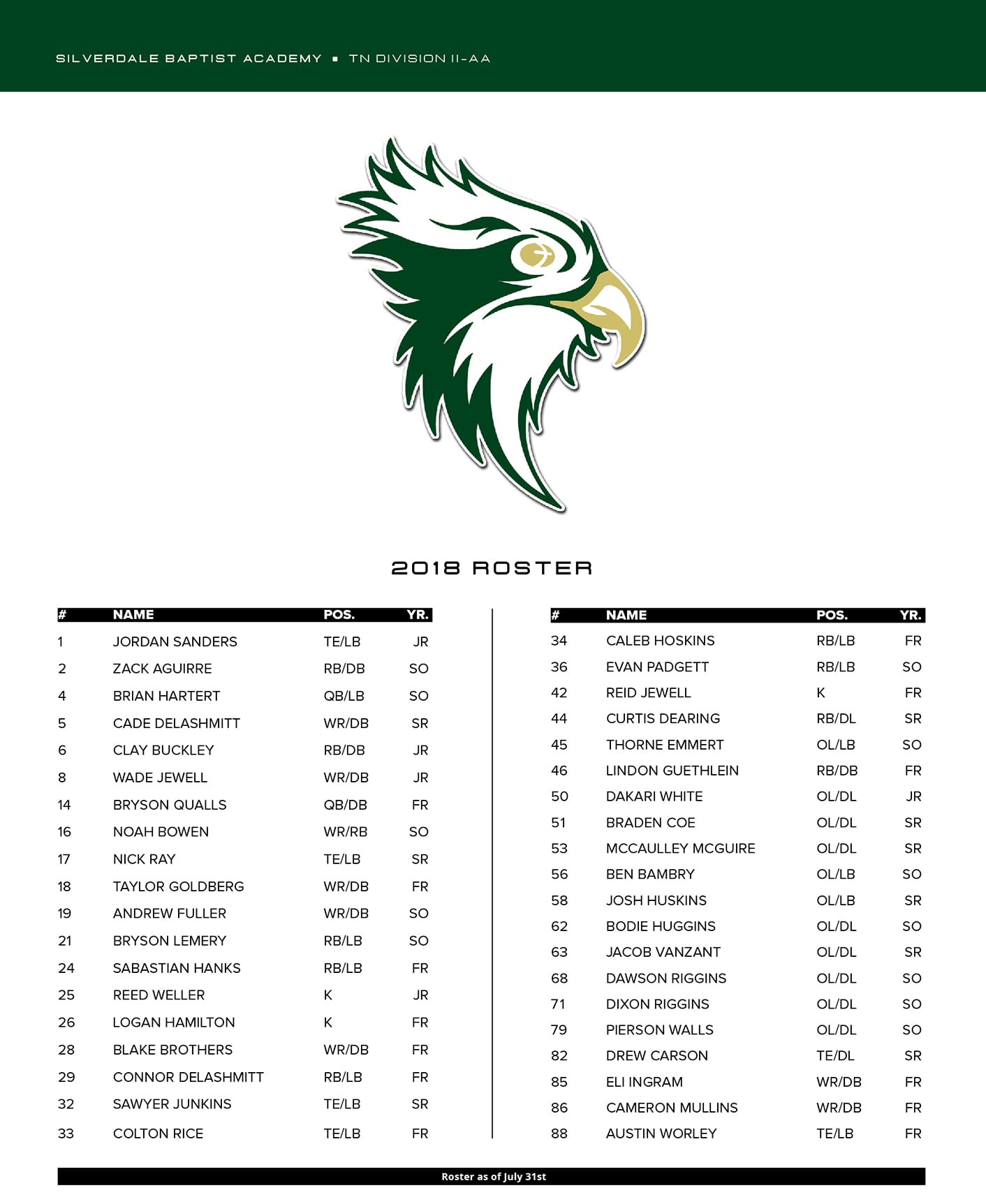 Silverdale Baptist Academy High School Football 2018 Roster in Chattanooga