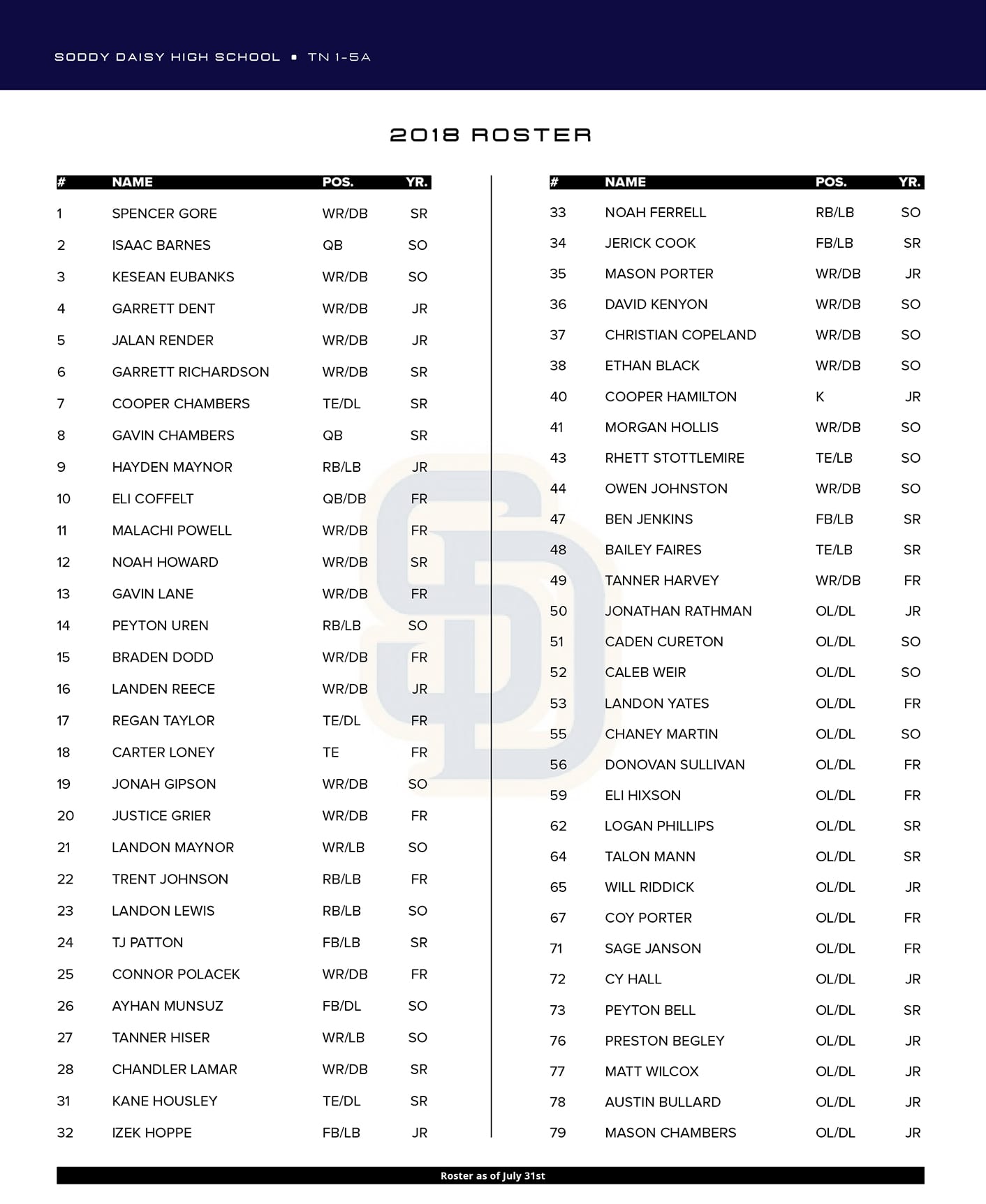 Soddy daisy High School Football 2018 Roster in chattanooga