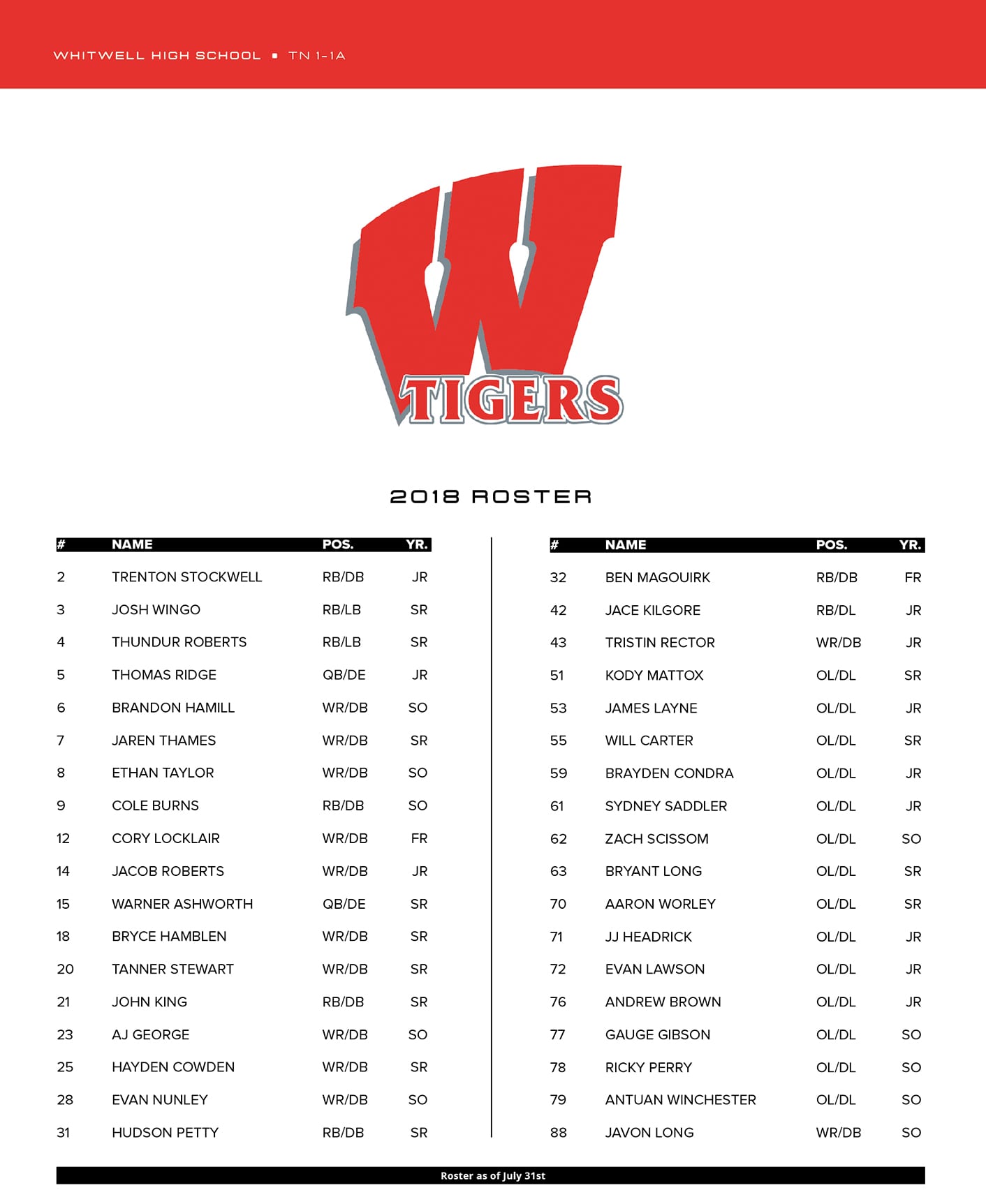 Whitwell High School Football 2018 roster in chattanooga