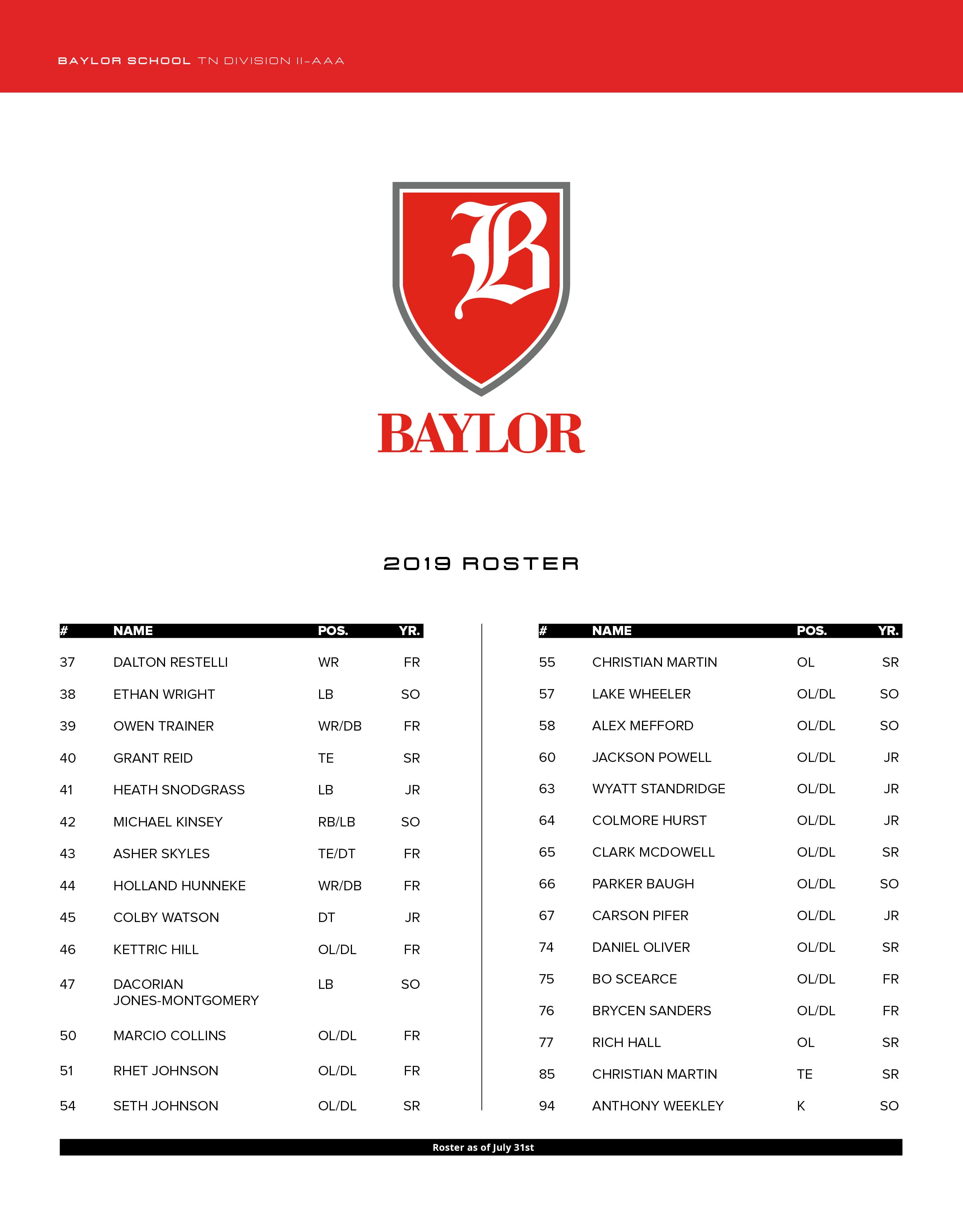 baylor school football 2019 roster