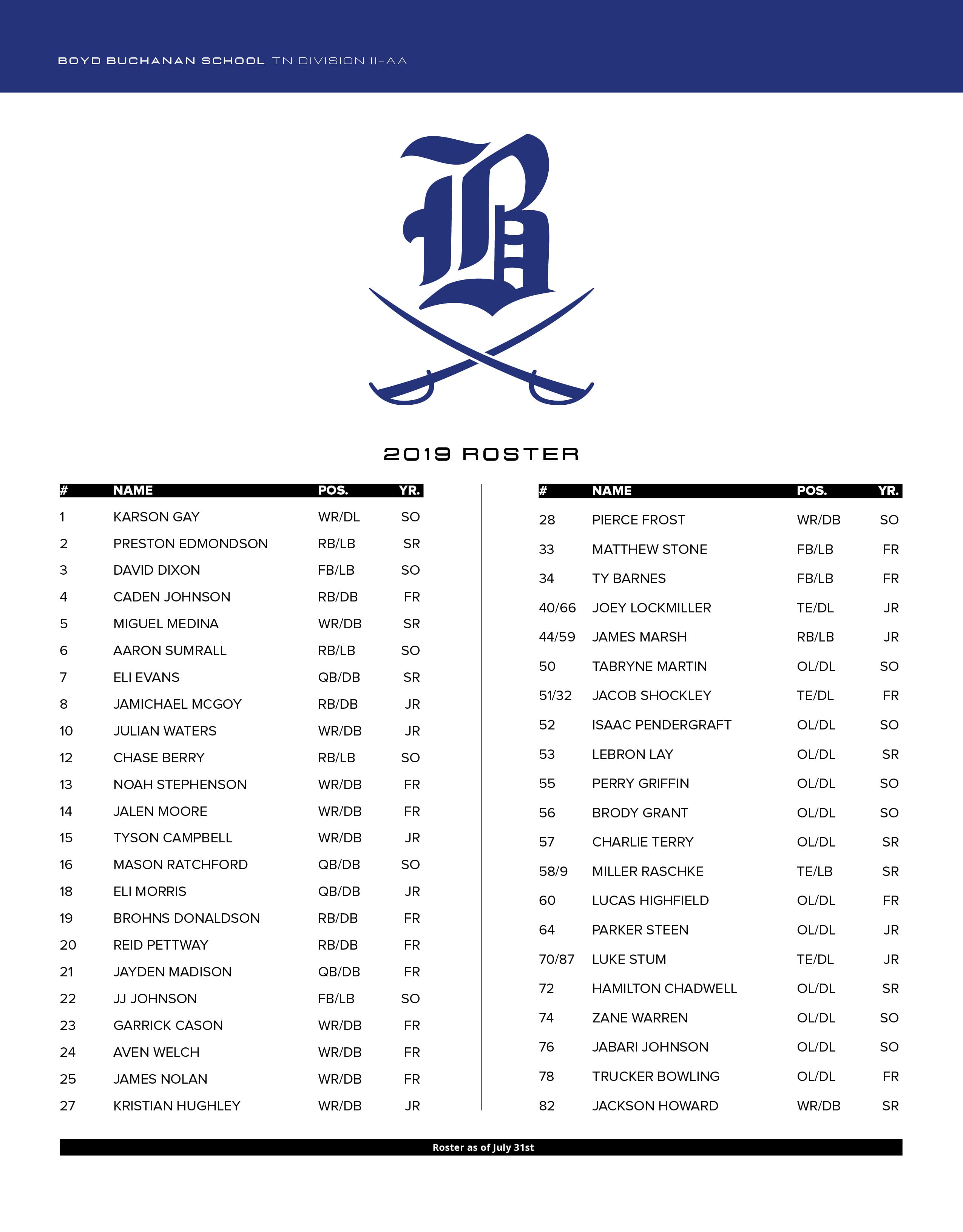 boyd buchanan high school football 2019 roster