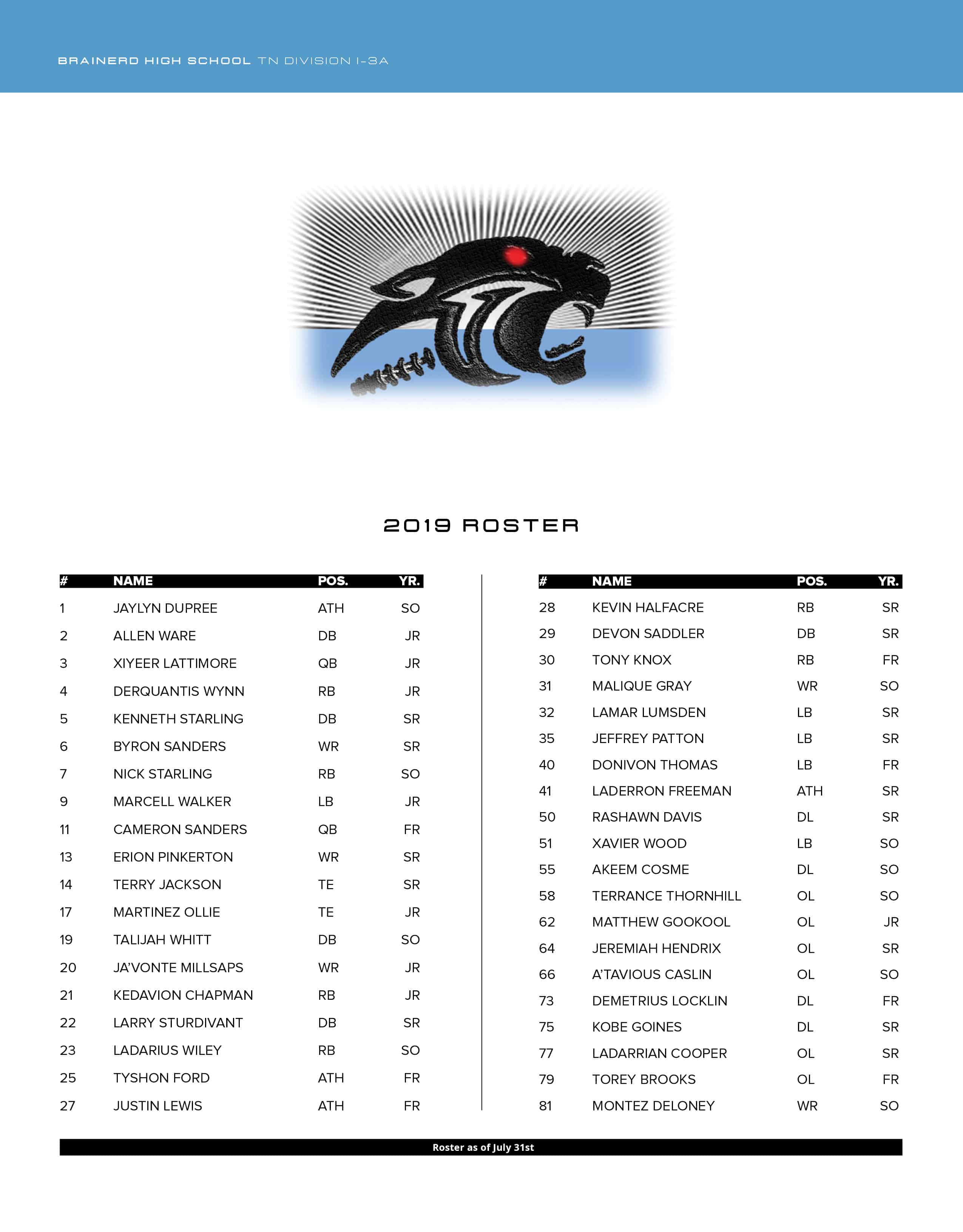 Brainerd High school football 2019 roster