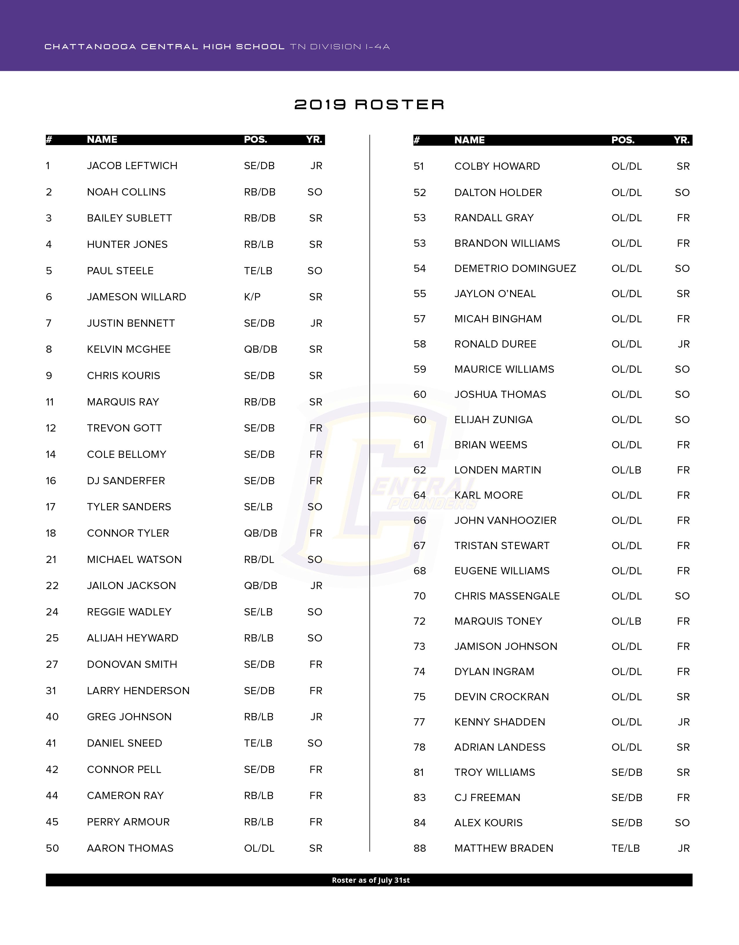 Chattanooga Central high school football 2019 roster