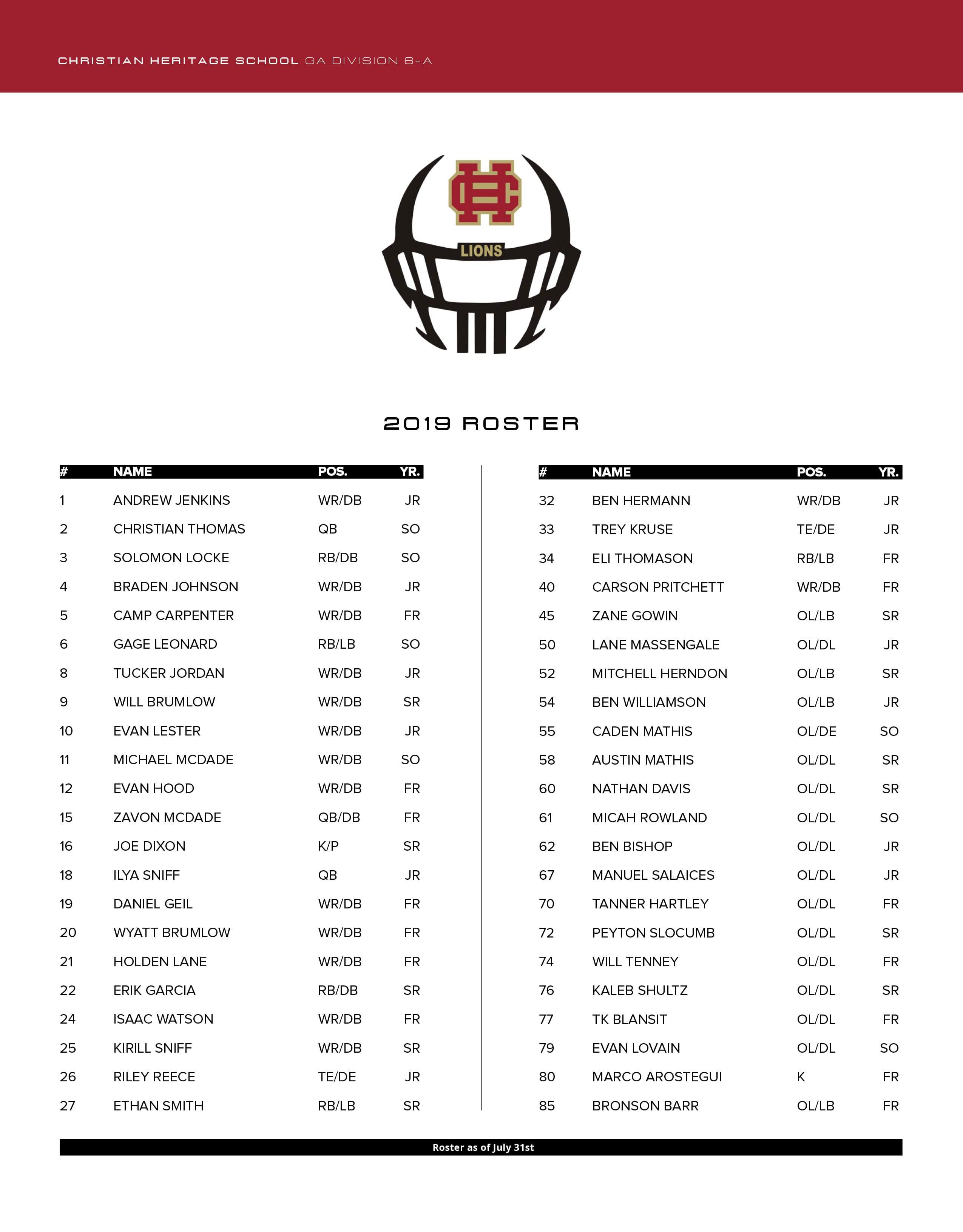 Christian heritage school football 2019 roster