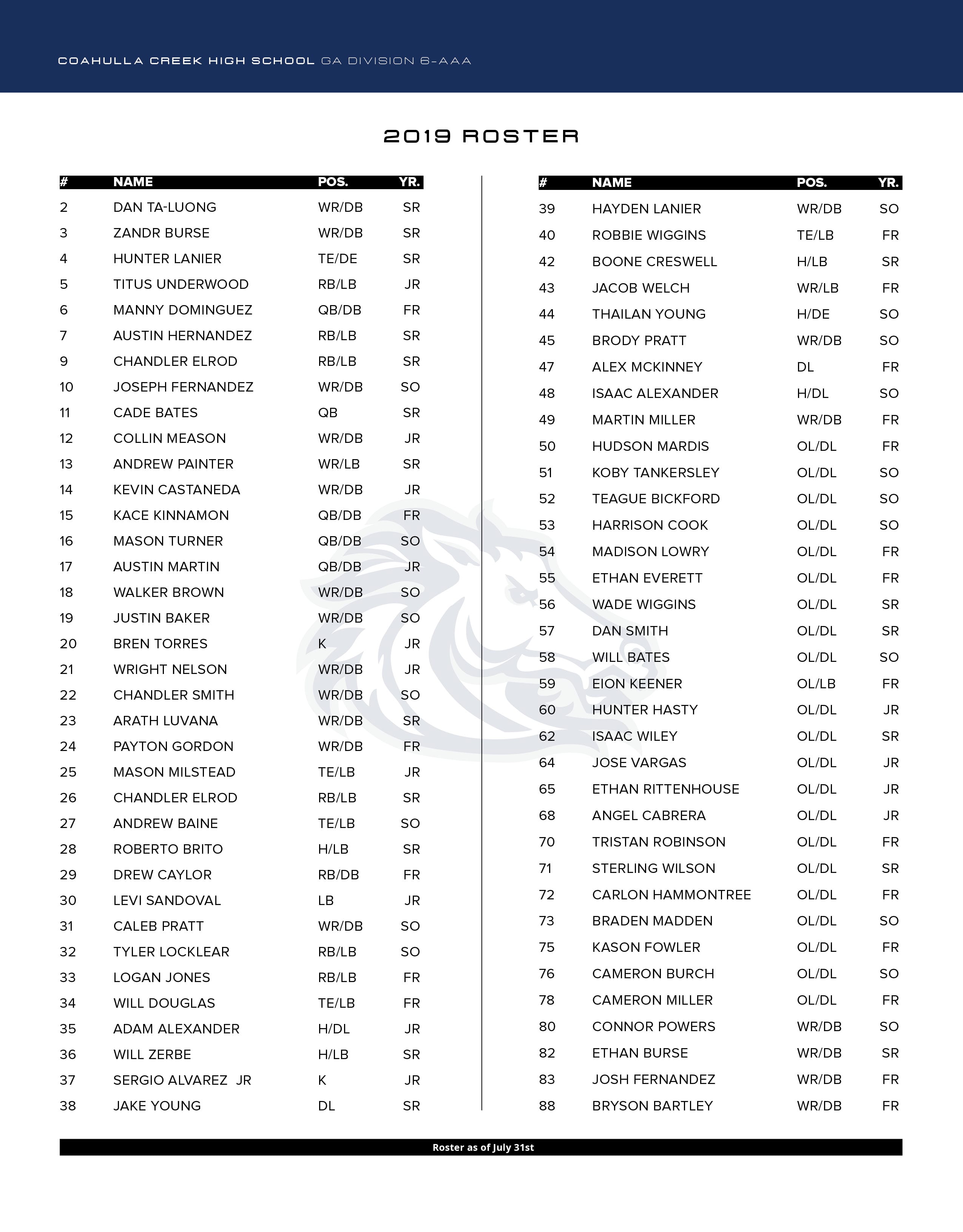 coahulla creek high school football 2019 roster