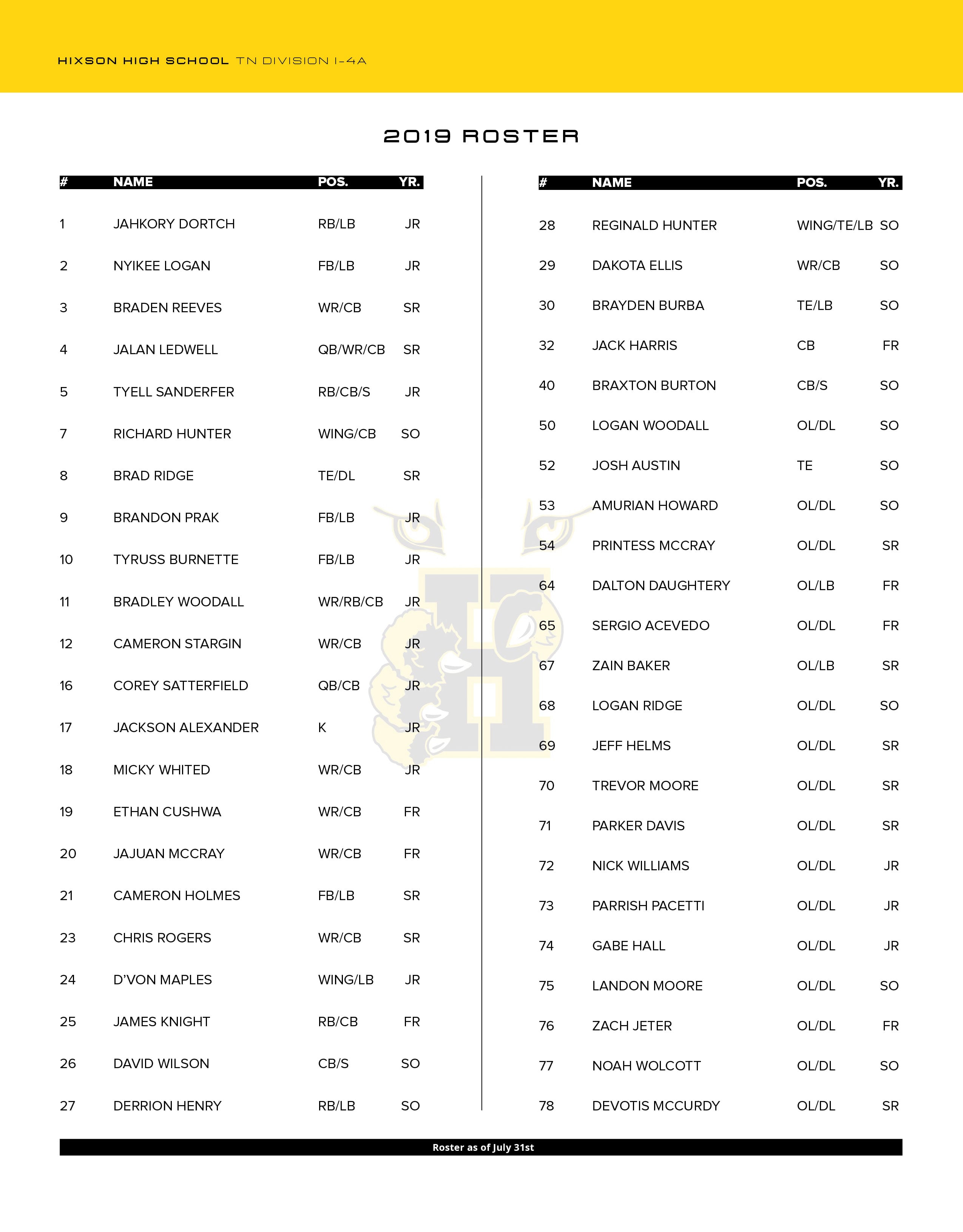 hixson high school football 2019 roster