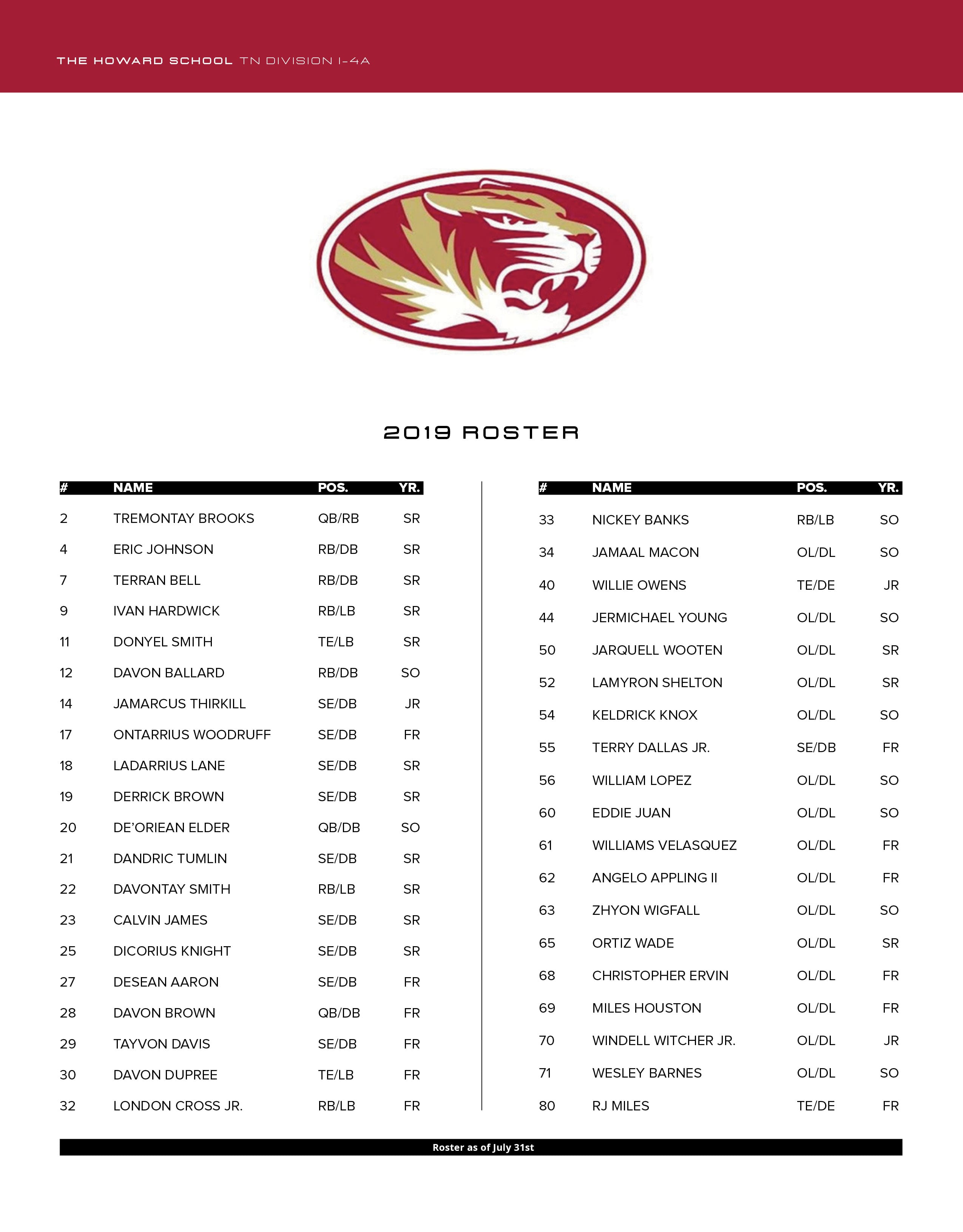 howard school football 2019 roster