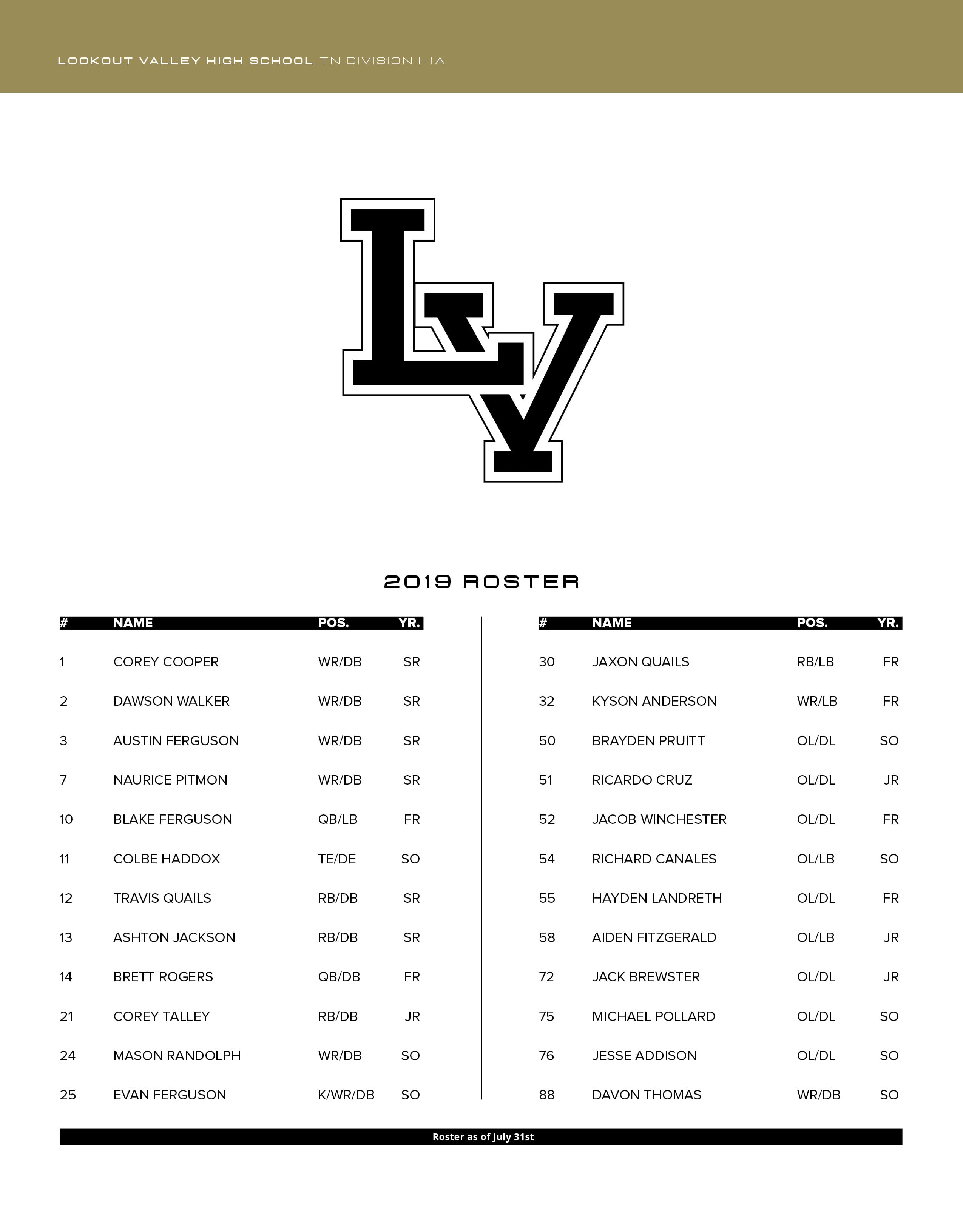 lookout valley high school football 2019 roster