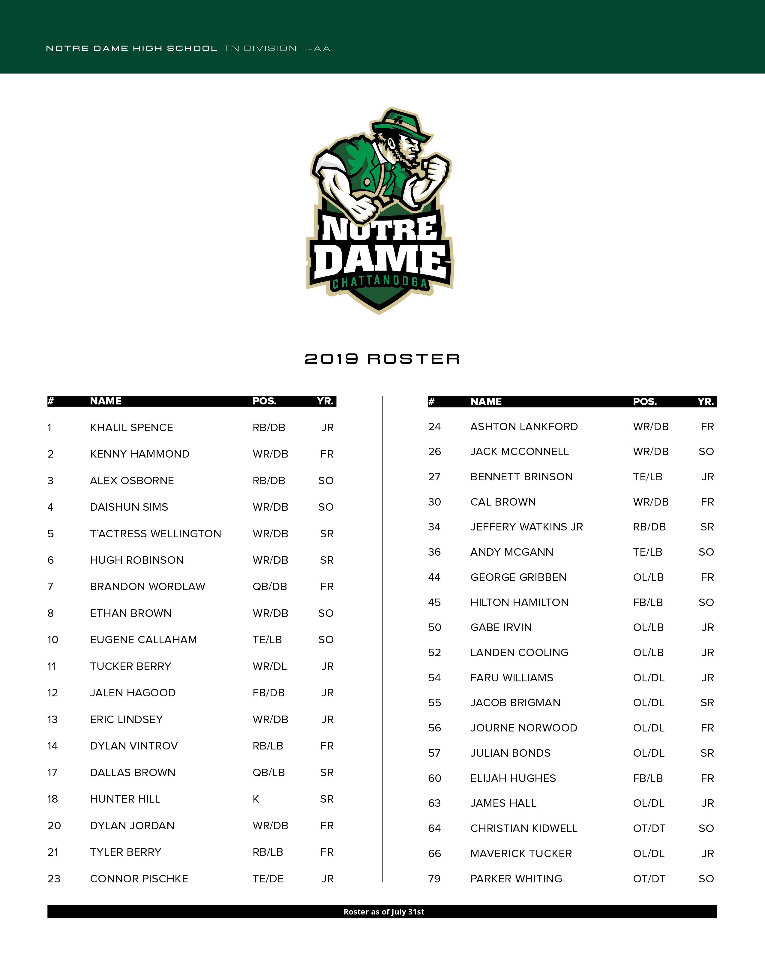 Notre Dame High School Football roster