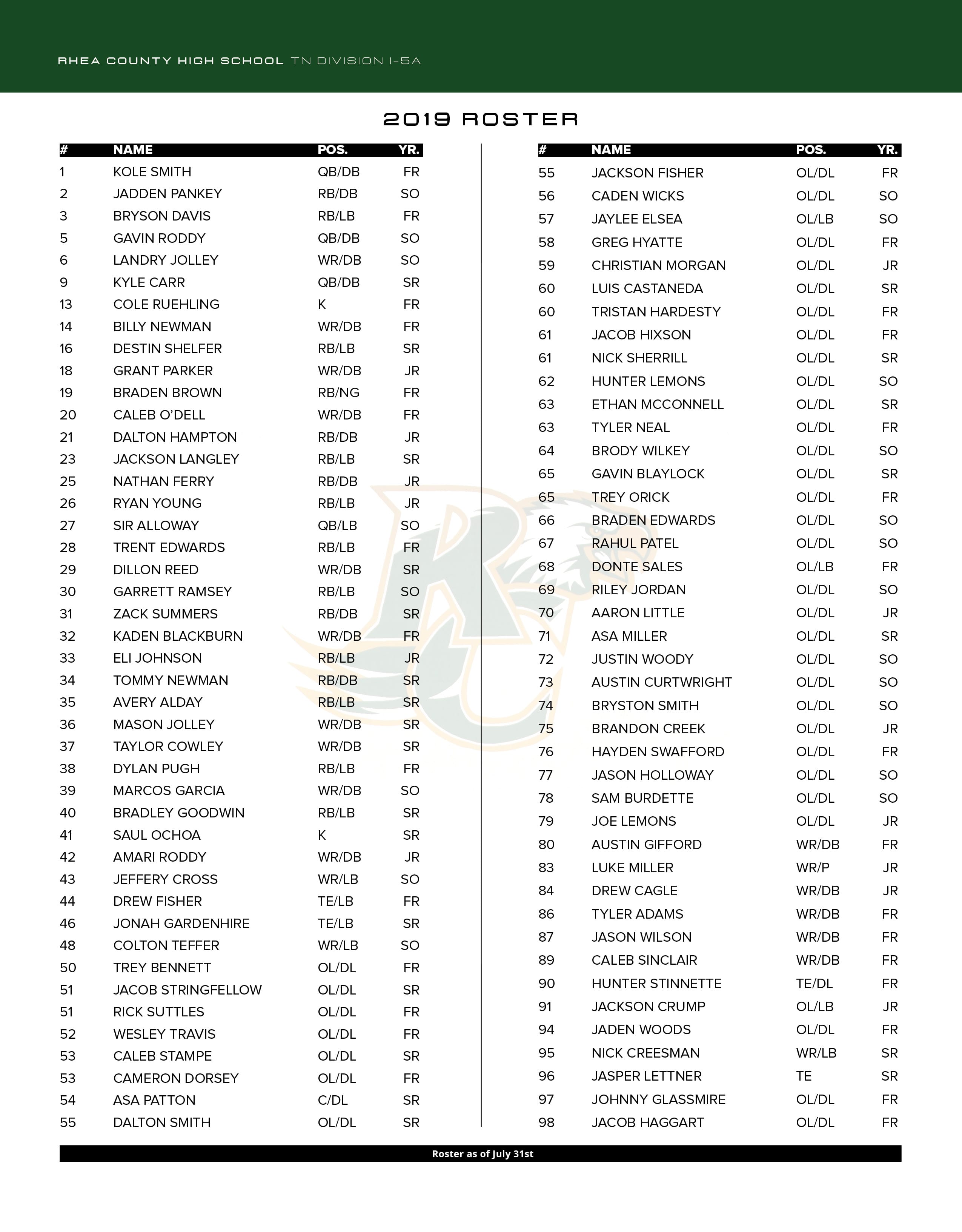rhea county high school football 2019 roster