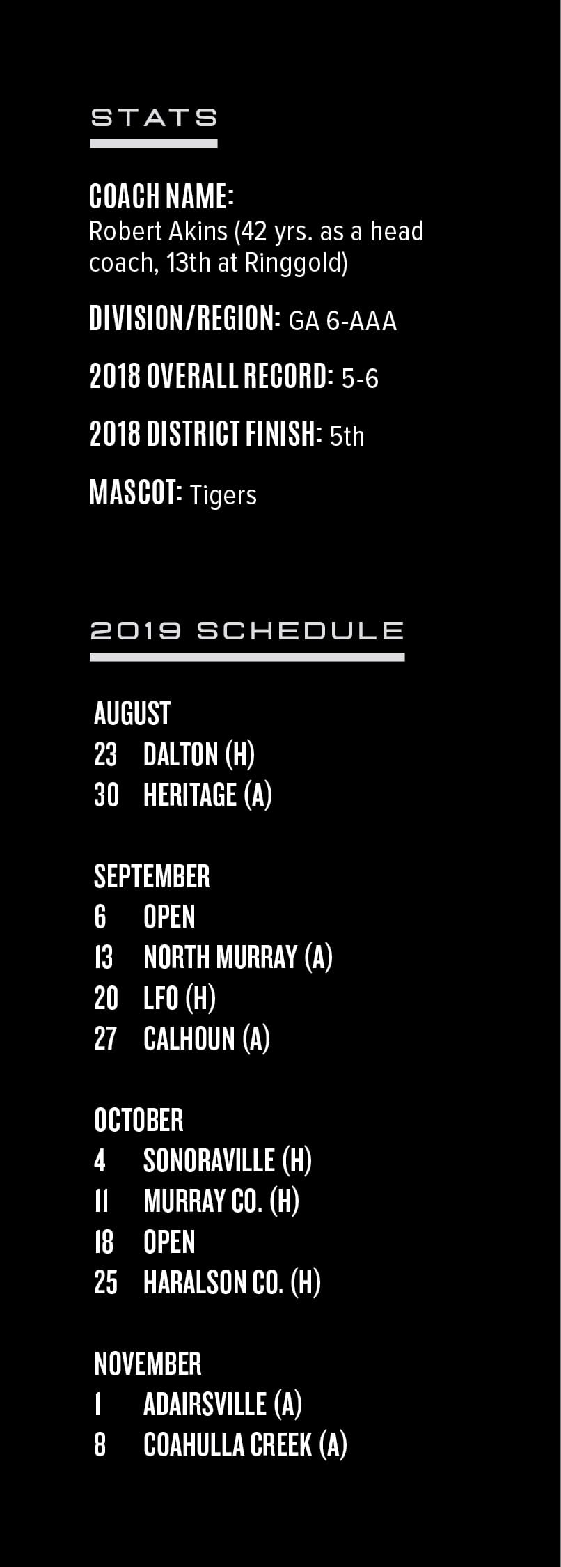 Ringgold High School 2019 FootballFootball