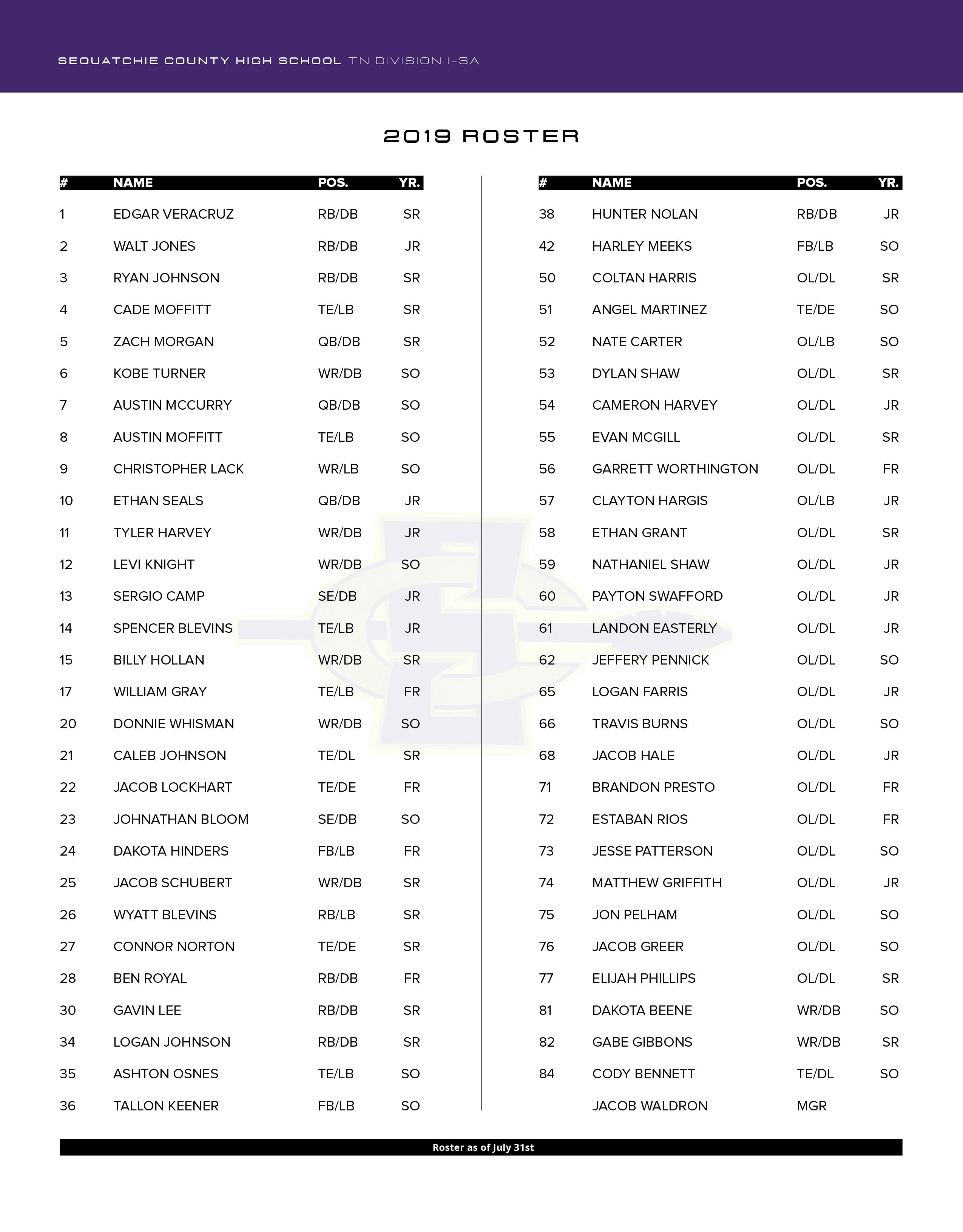 Sequatchie County high school football 2019 roster