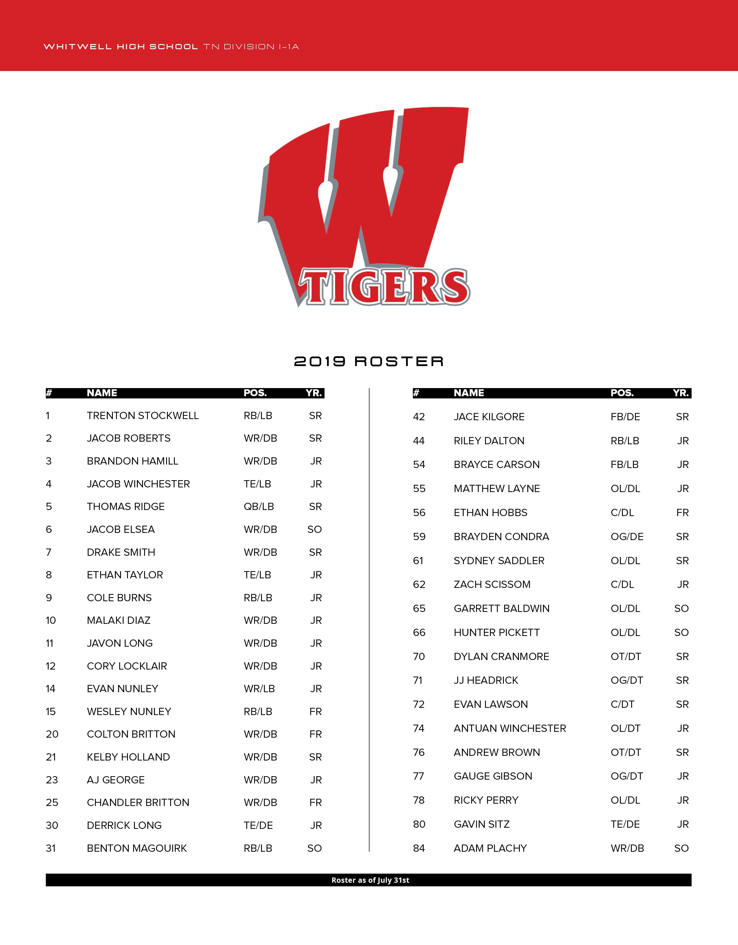 whitwell high school football 2019 roster