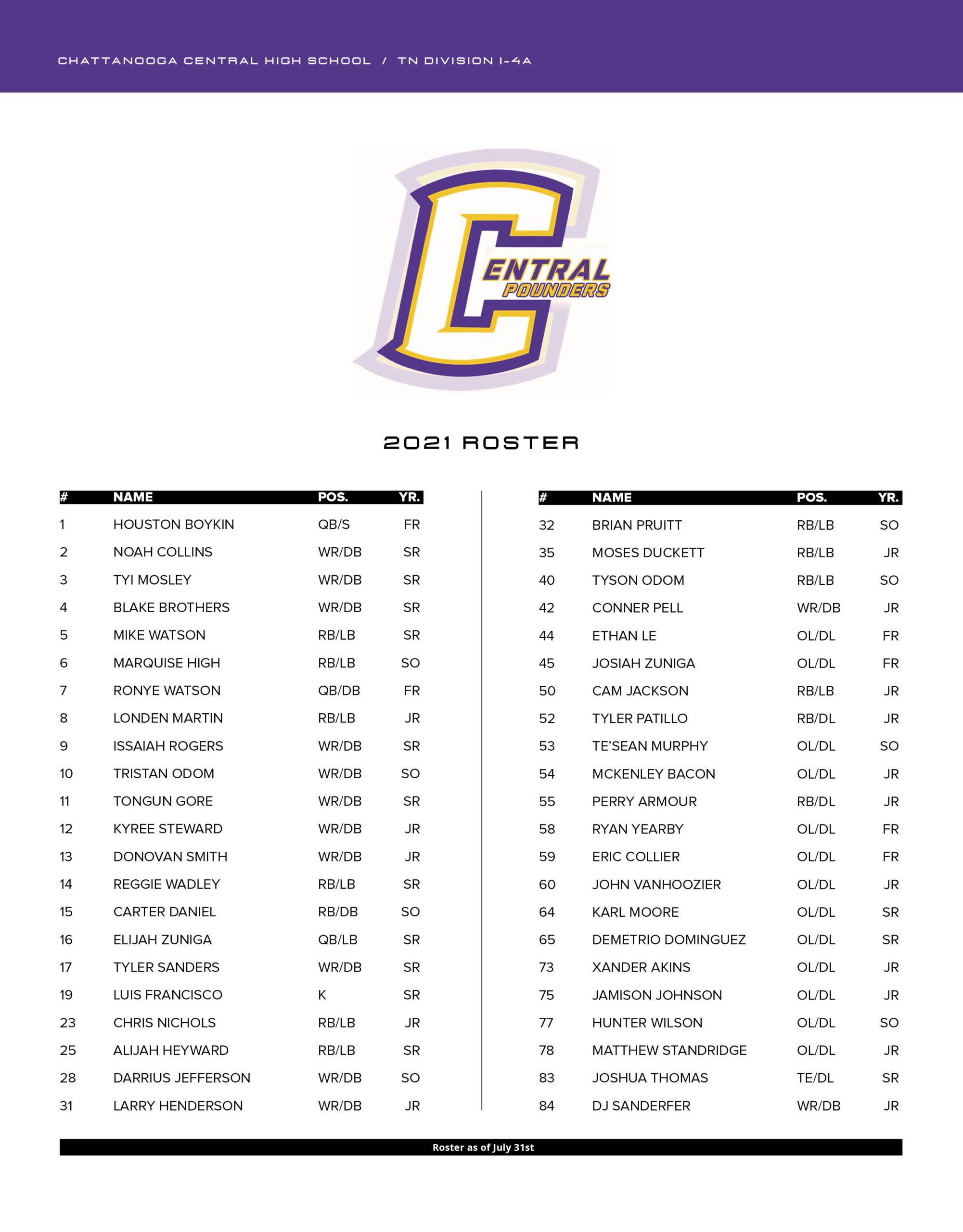 Chattanooga Central High School Roster
