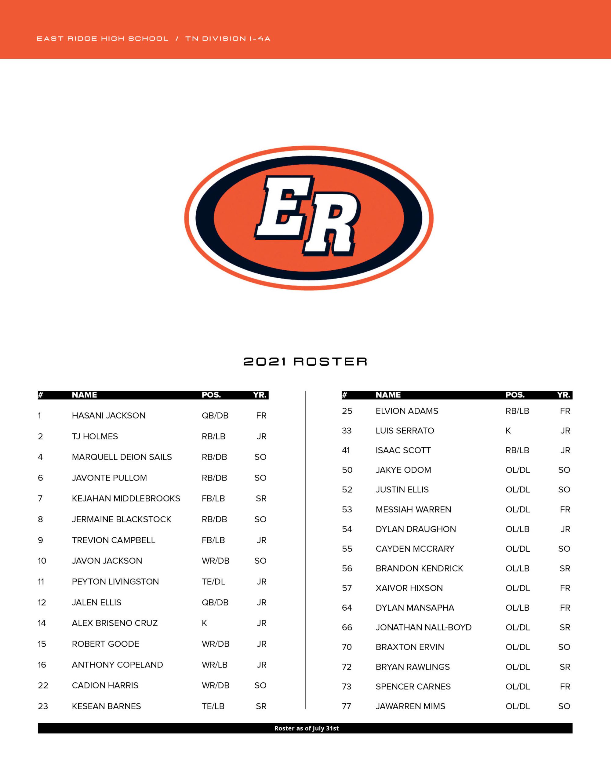 East Ridge high school football roster