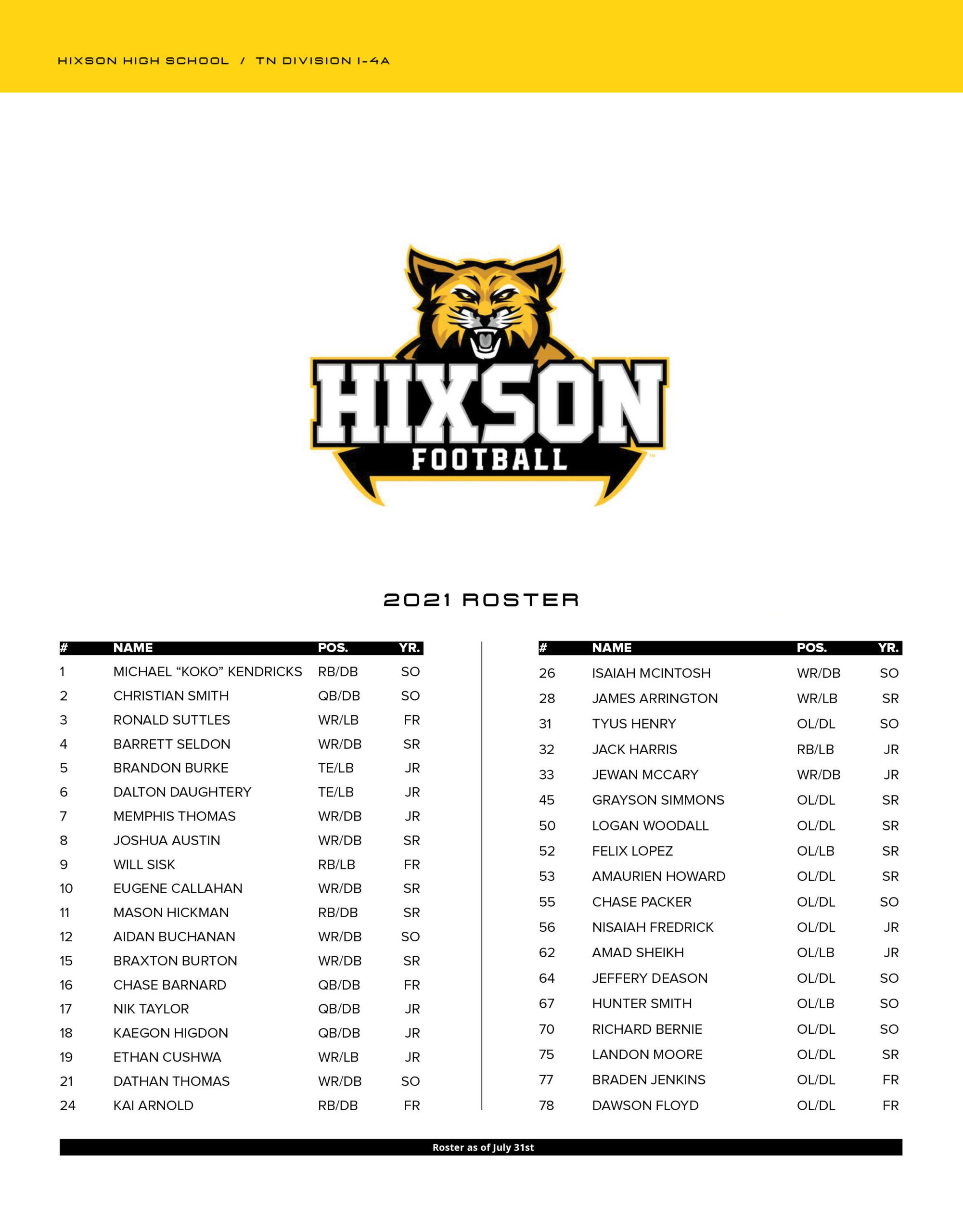 Hixson high school football roster