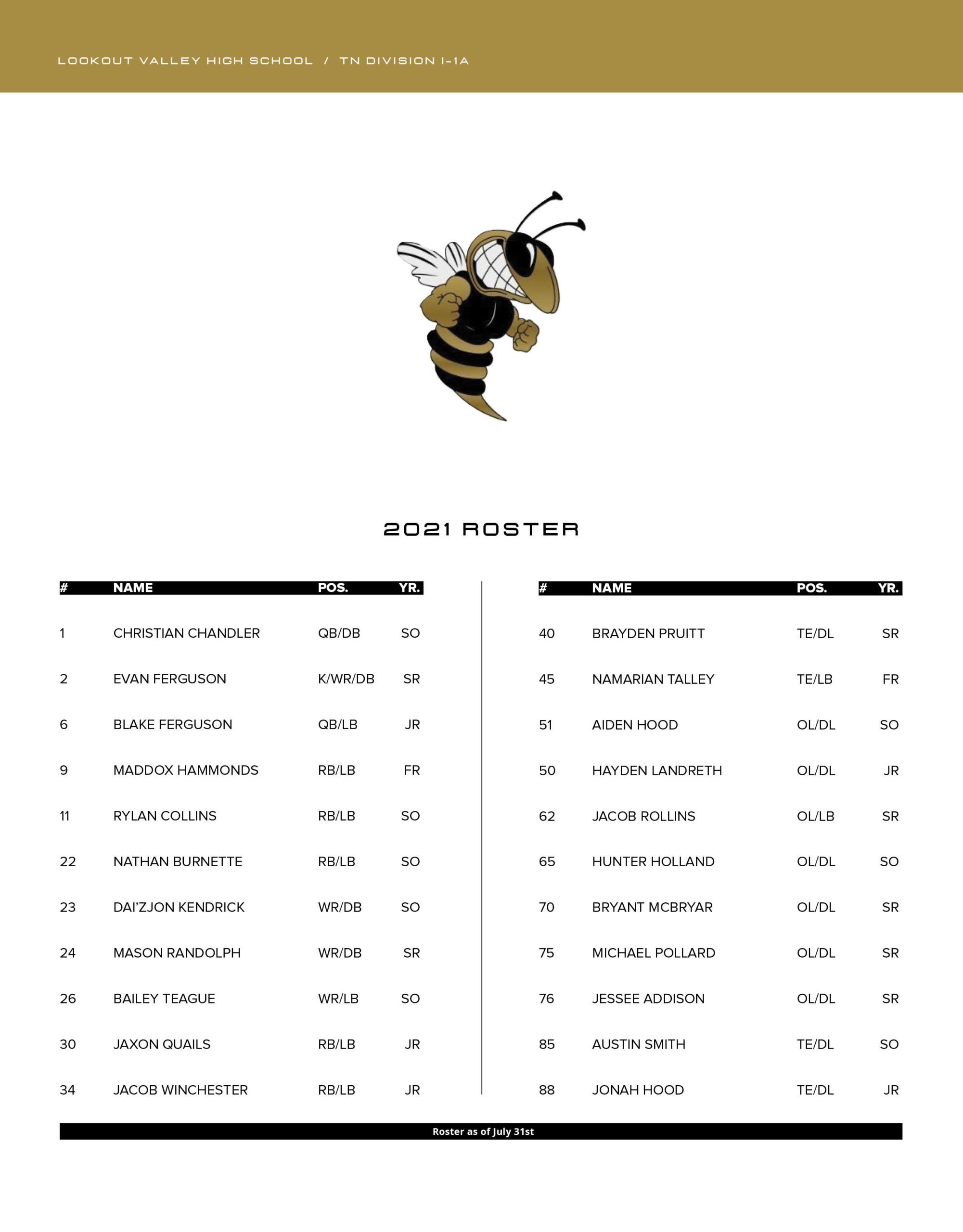 Lookout Valley high school football 2021 roster