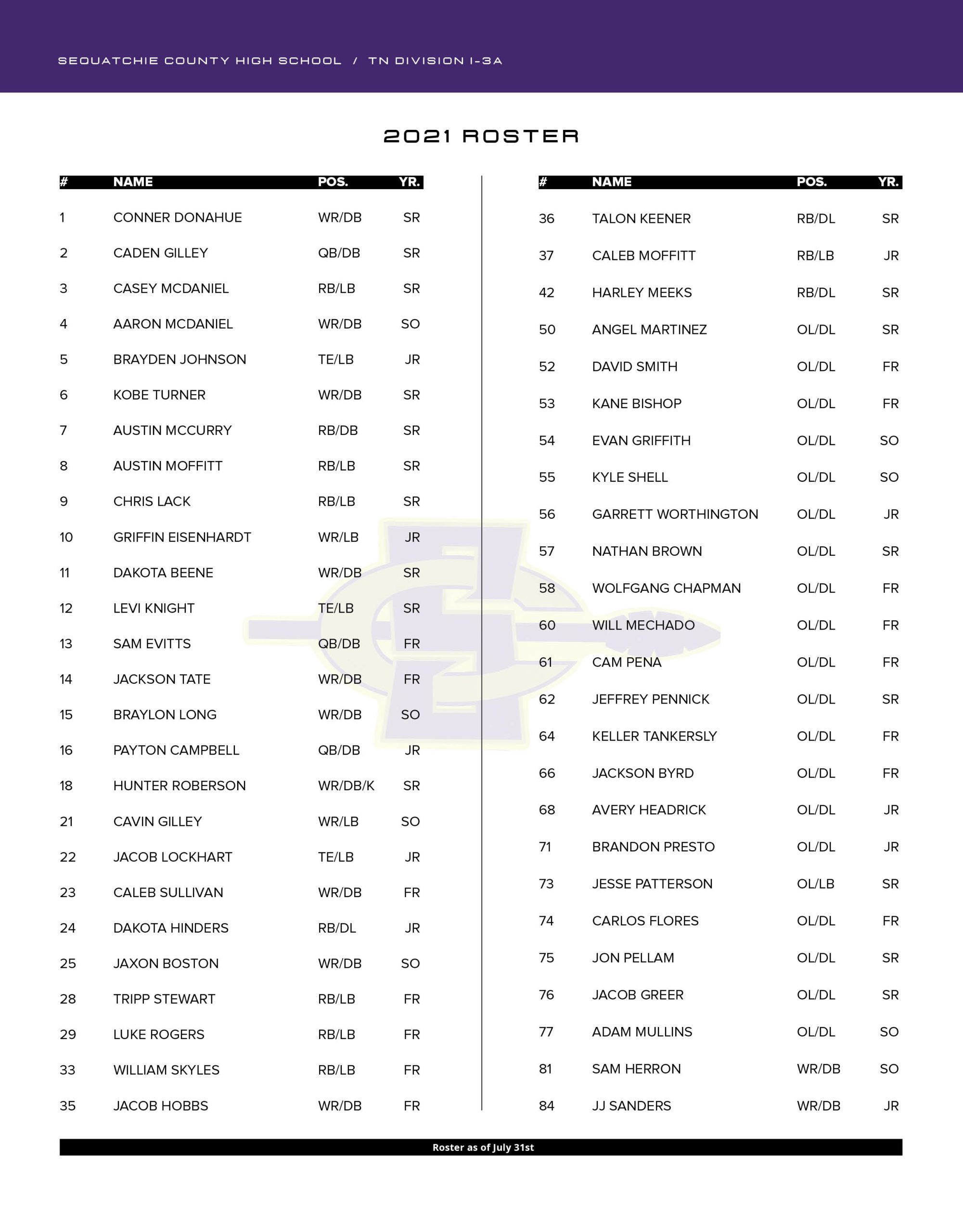 Sequatchie County High School football 2021 roster