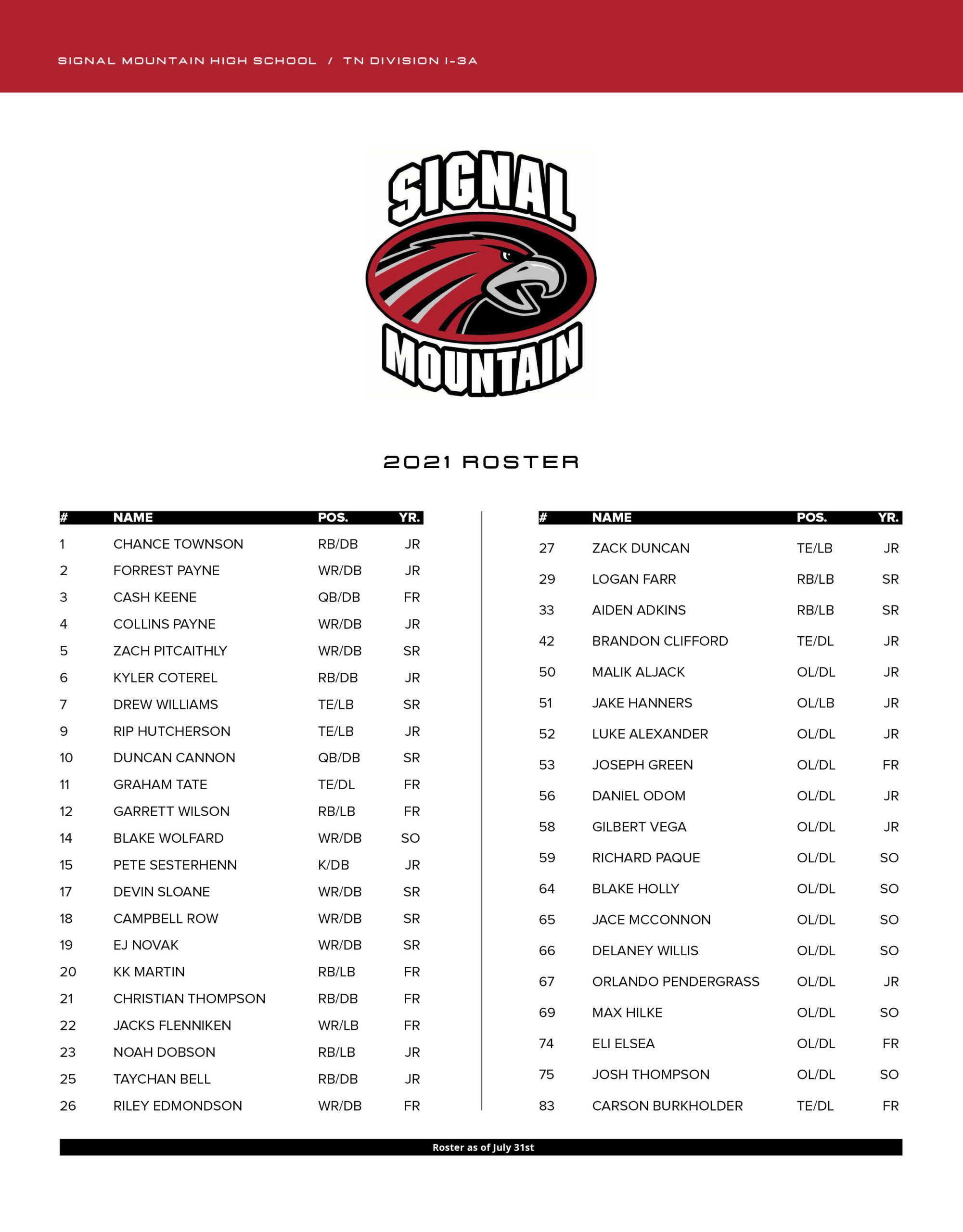 Signal Mountain High School Football 2021 Roster
