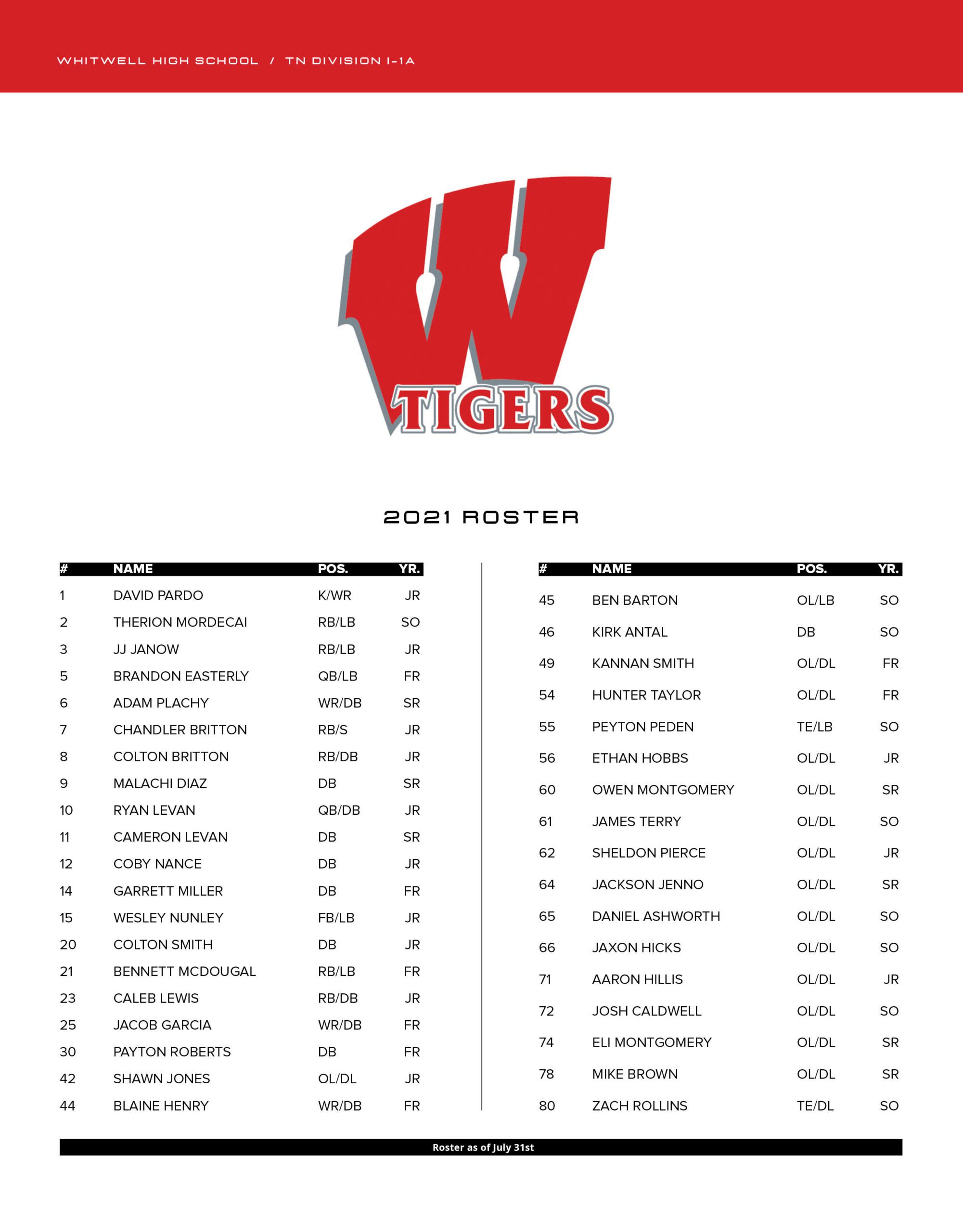 whitwell high school football 2021 roster