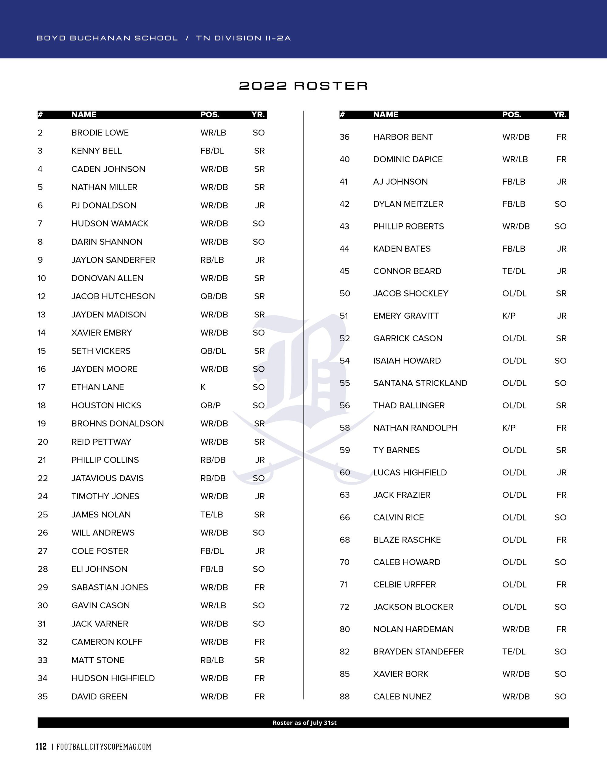 boyd buchanan high school football roster 2022