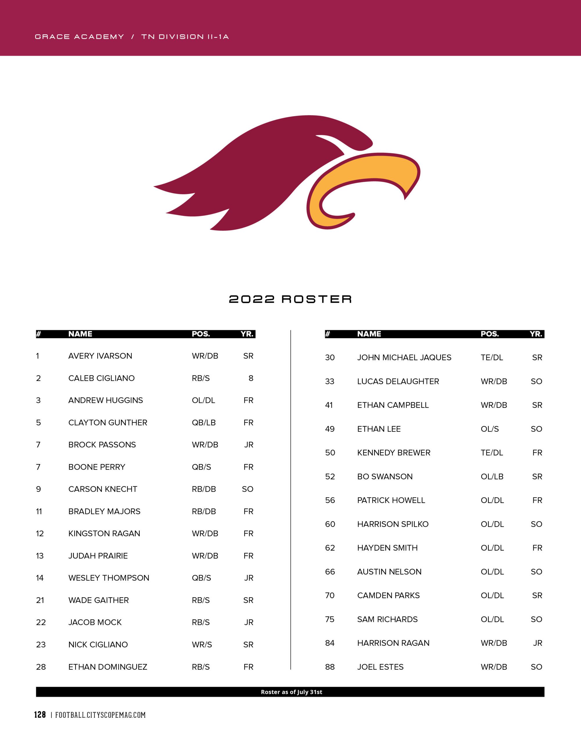 grace academy football roster 2022