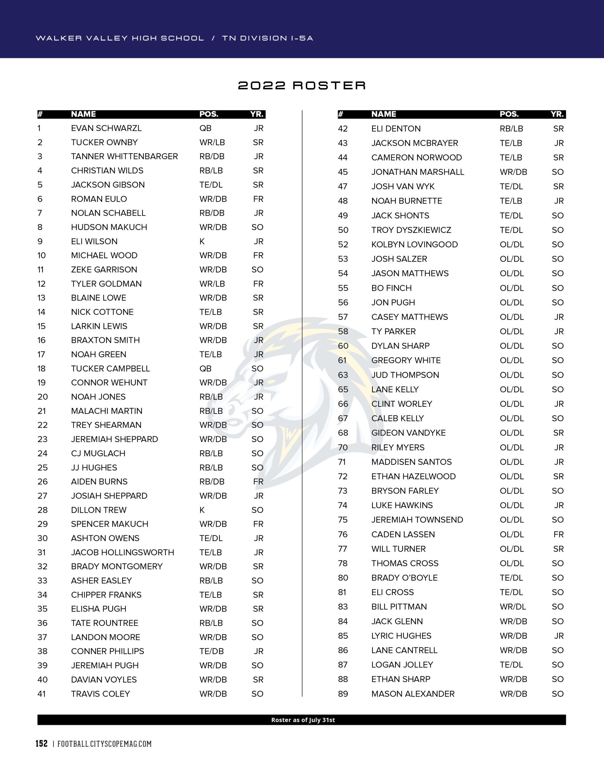 walker valley high school football team roster 2022