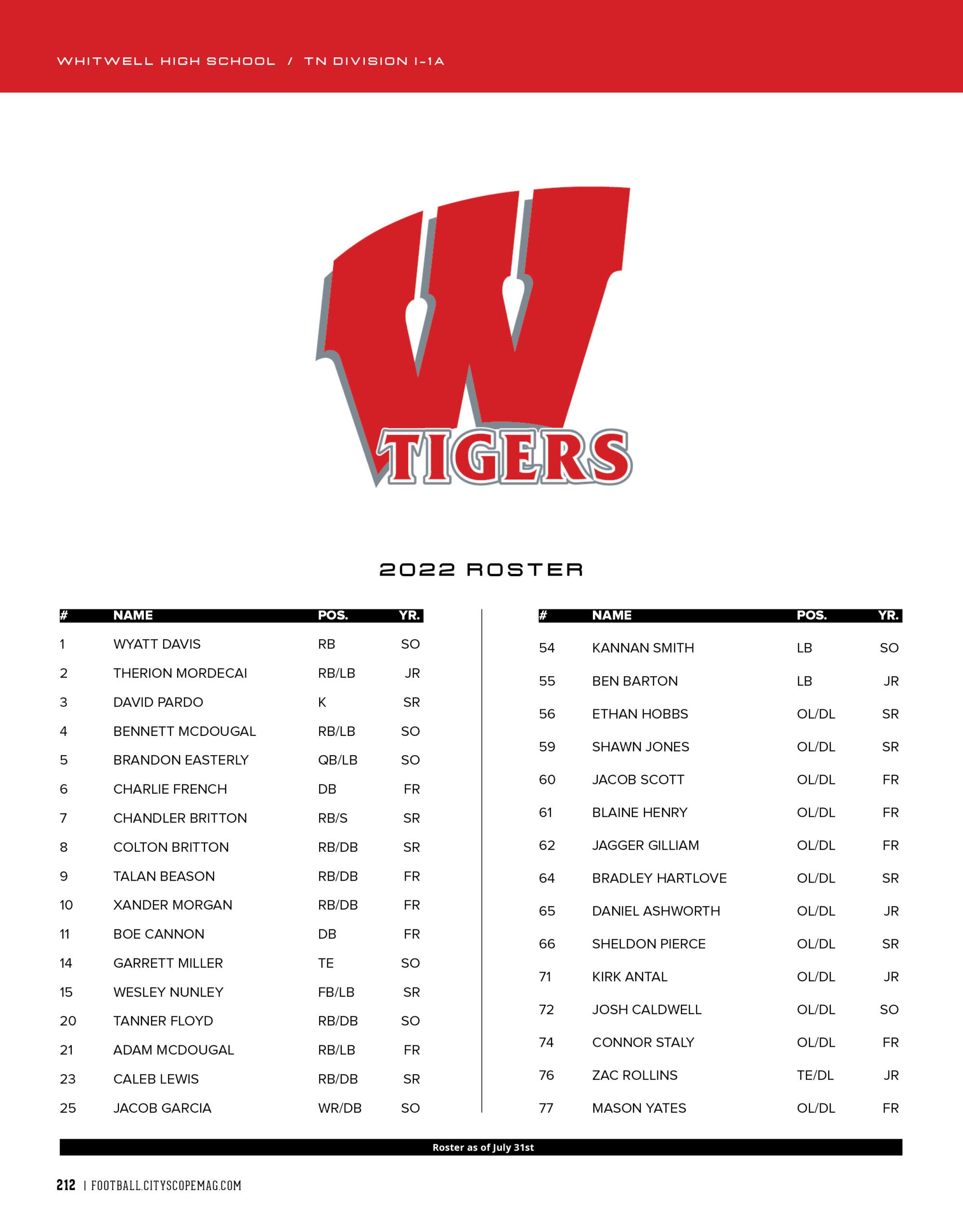 whitwell high school football roster 2022
