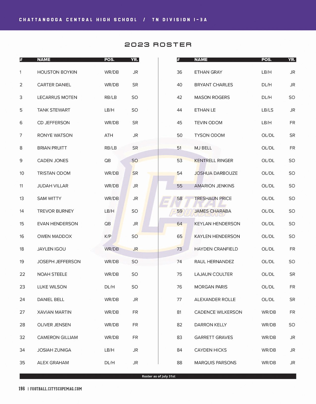Chattanooga Central High School's 2023 Roster