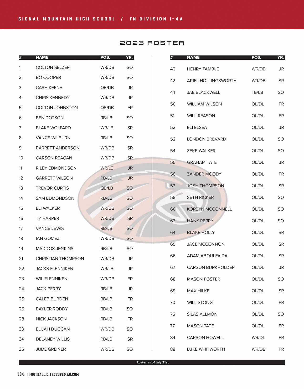 Signal Mountain High School's 2023 Roster