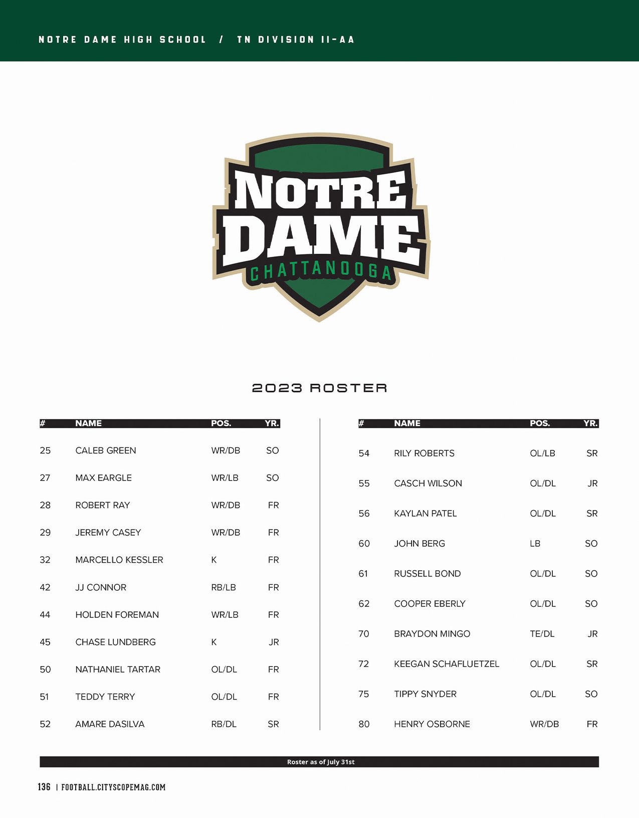 Notre Dame High School's 2023 Roster