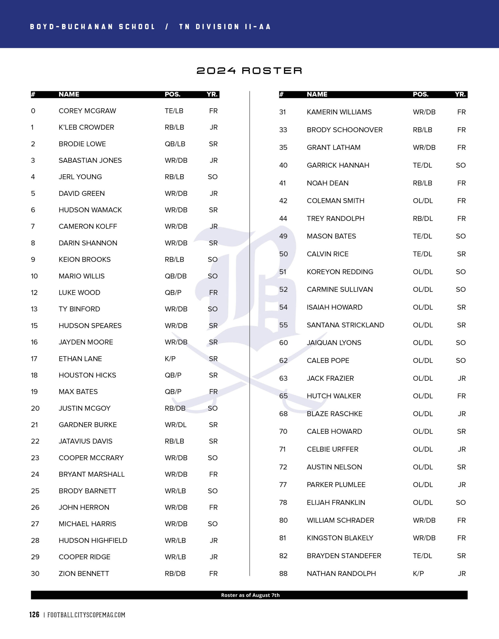 boyd buchanan school 2024 football roster