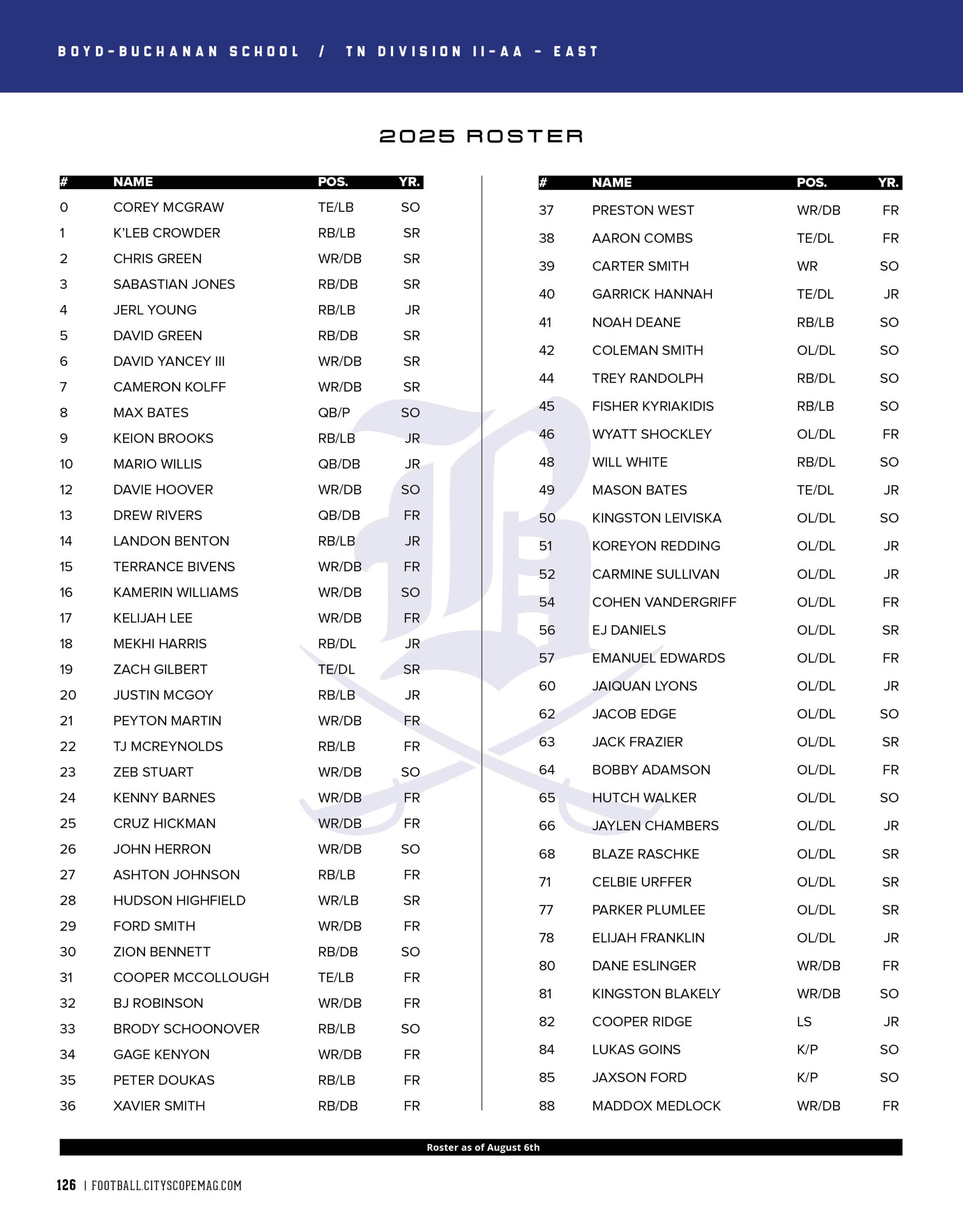 Roster 2025 BB