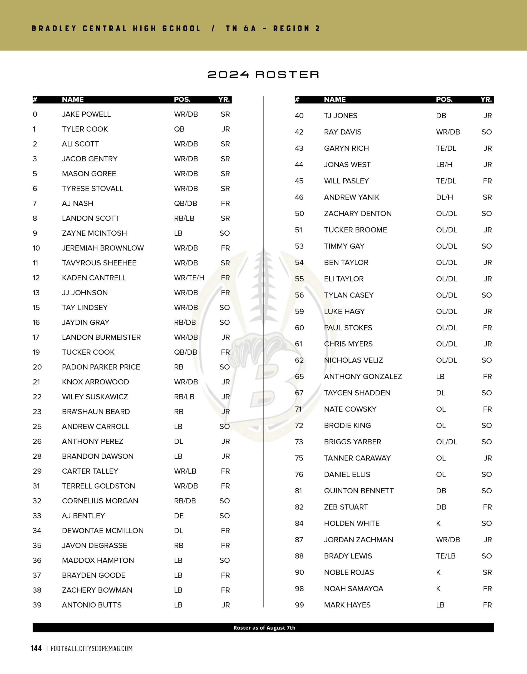 bradley central high school 2024 football roster