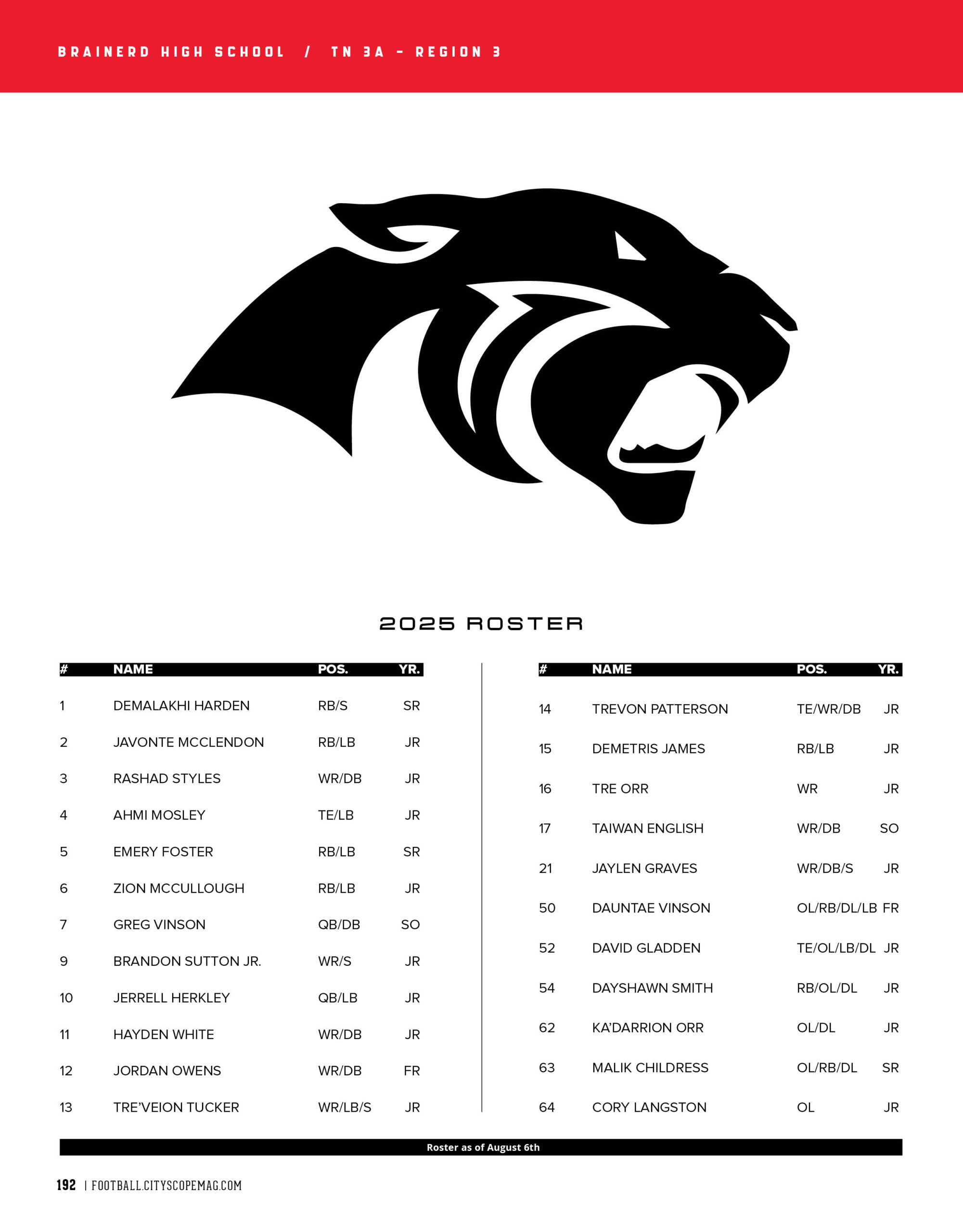 Brainerd HS roster 2025