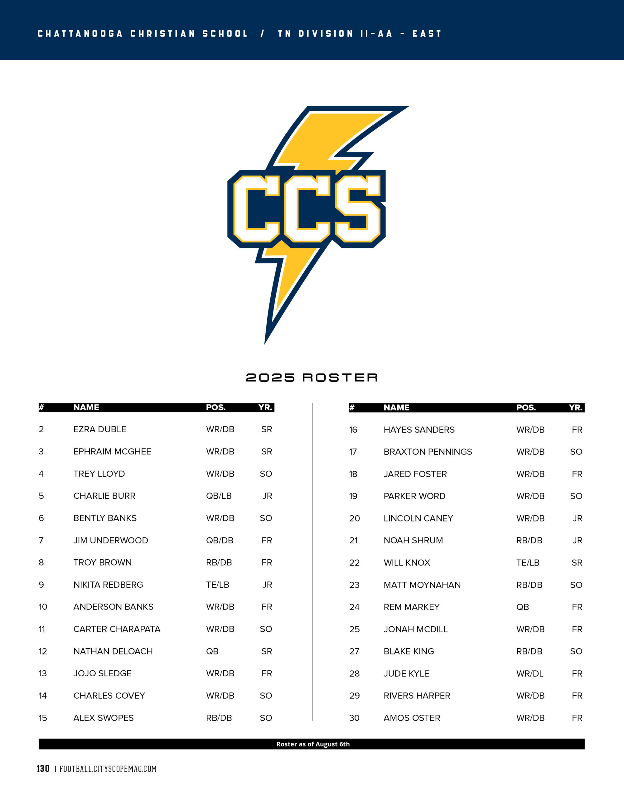 roster 1 2025